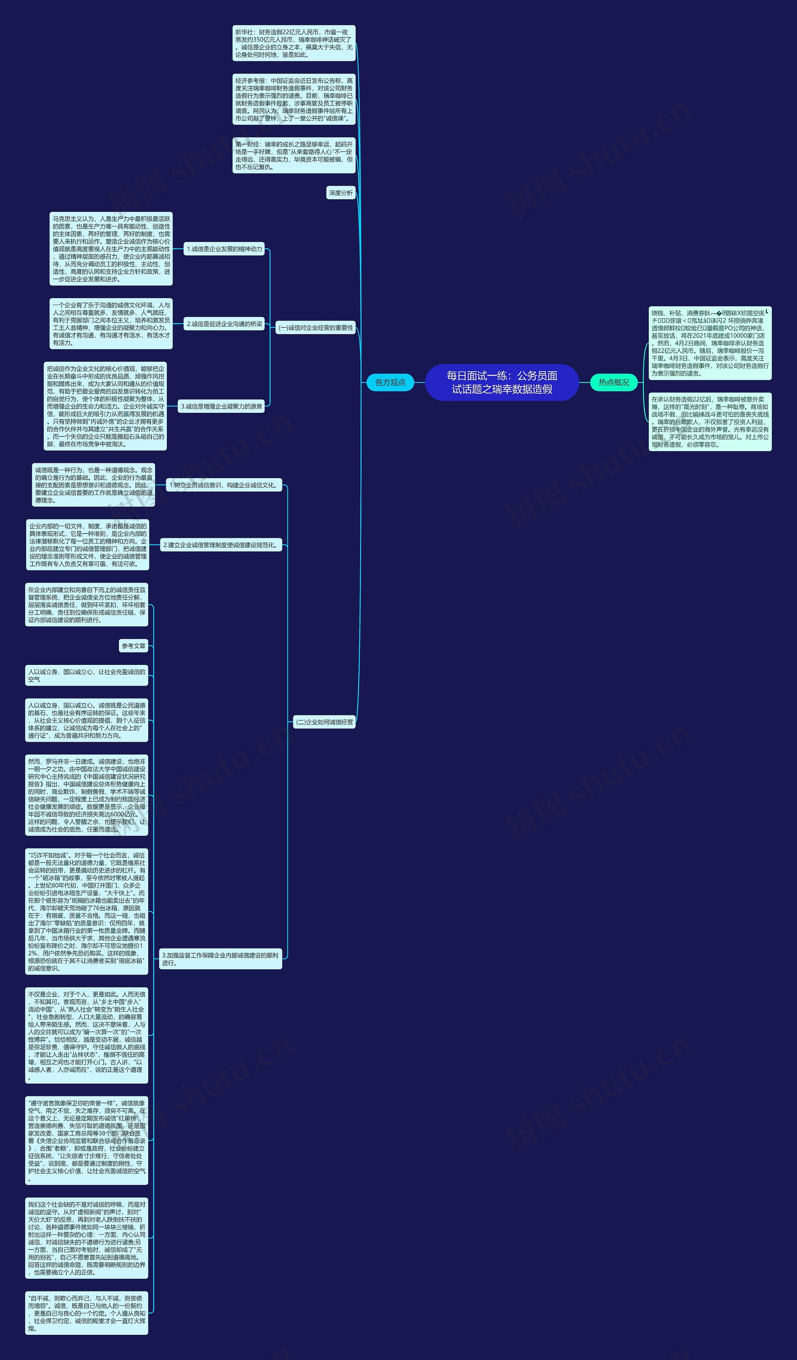 每日面试一练：公务员面试话题之瑞幸数据造假思维导图