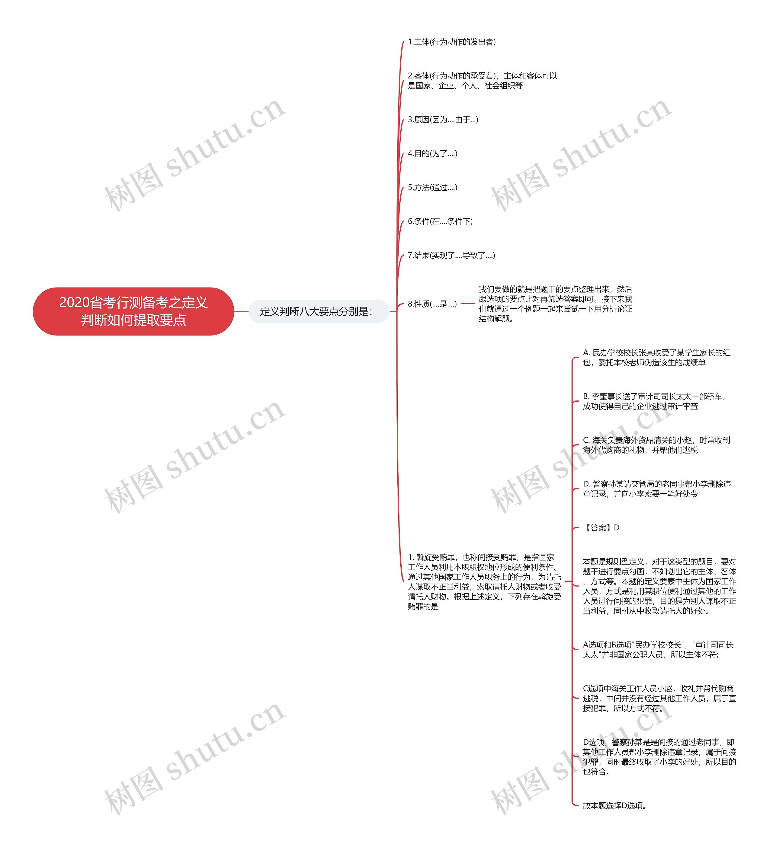 2020省考行测备考之定义判断如何提取要点