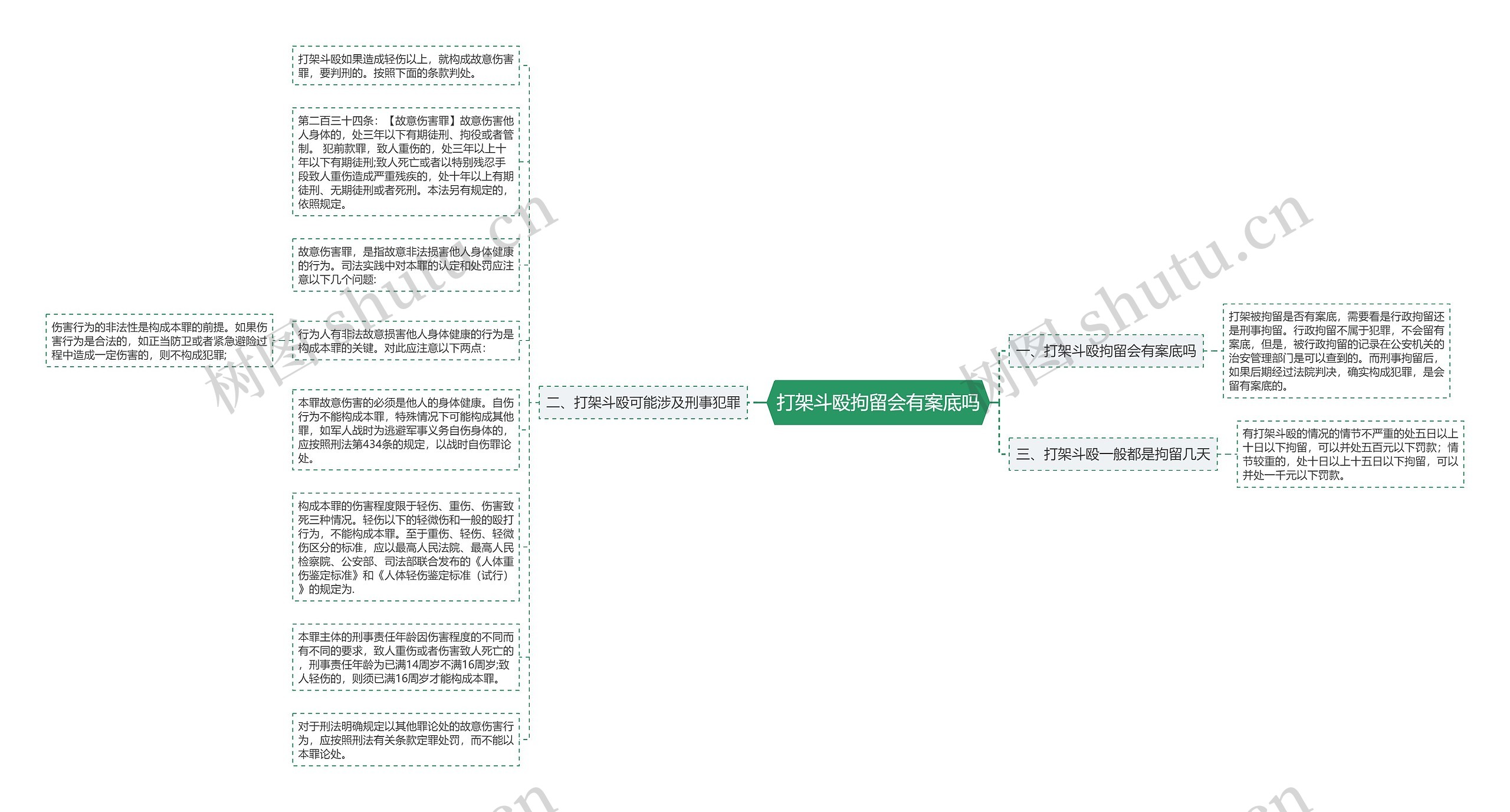 打架斗殴拘留会有案底吗思维导图