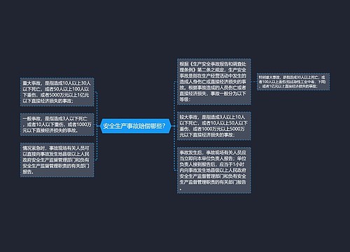 安全生产事故赔偿哪些？