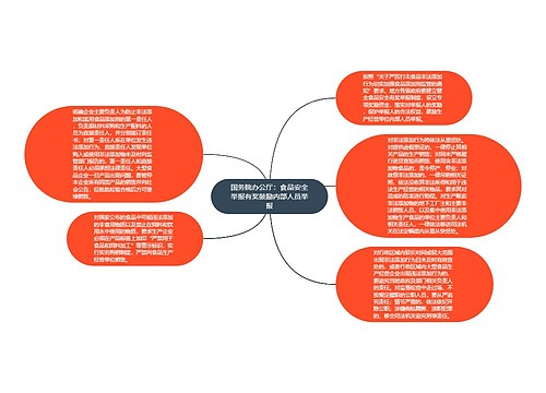 国务院办公厅：食品安全举报有奖鼓励内部人员举报