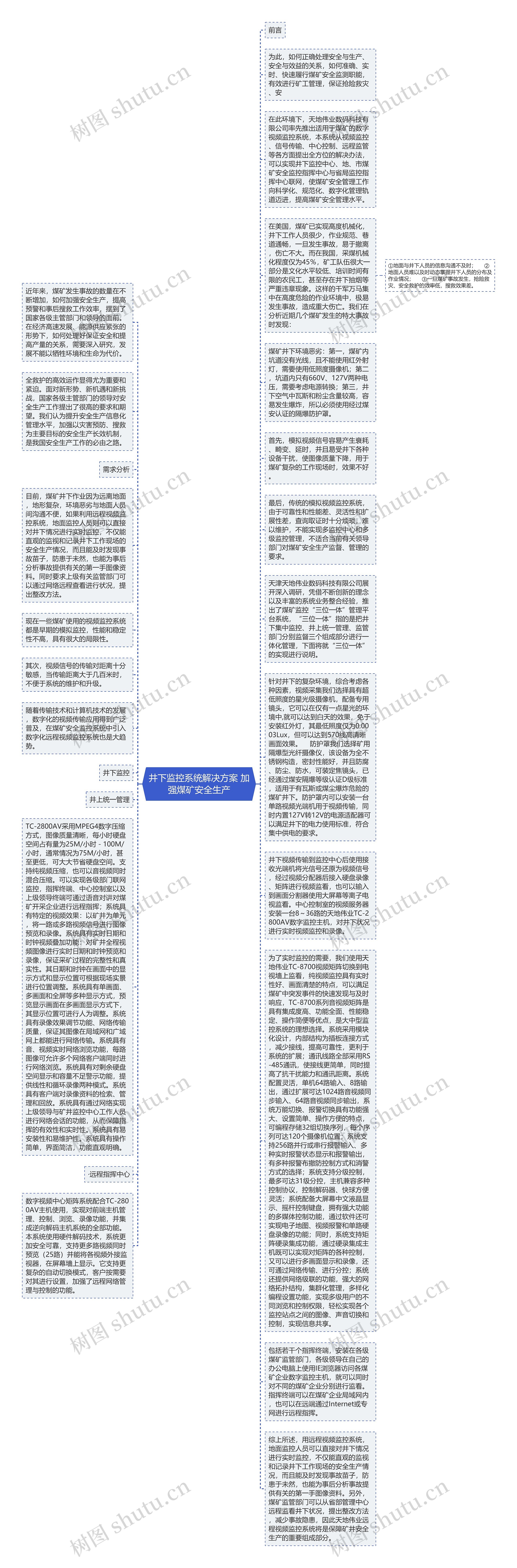 井下监控系统解决方案 加强煤矿安全生产