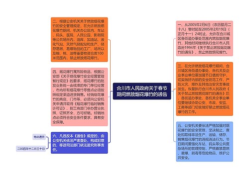 合川市人民政府关于春节期间燃放烟花爆竹的通告