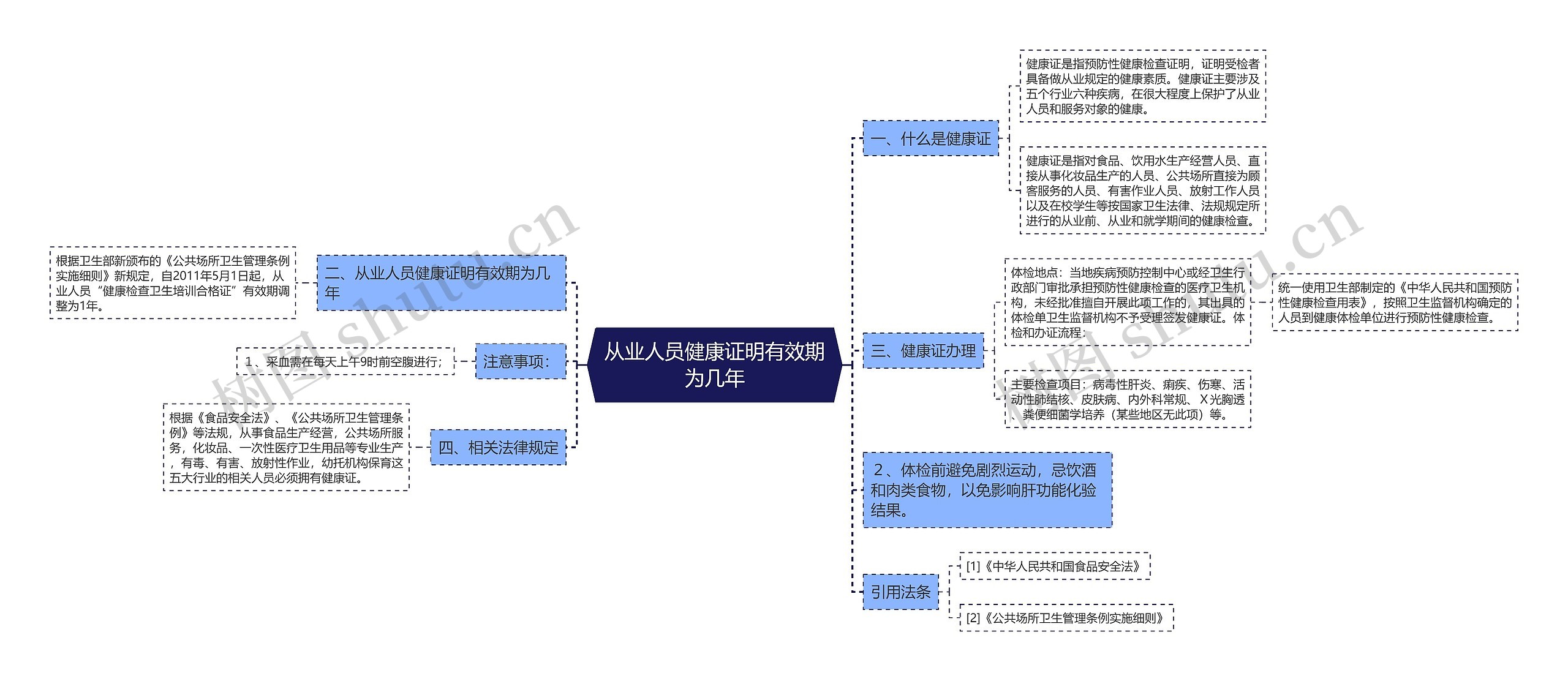 从业人员健康证明有效期为几年