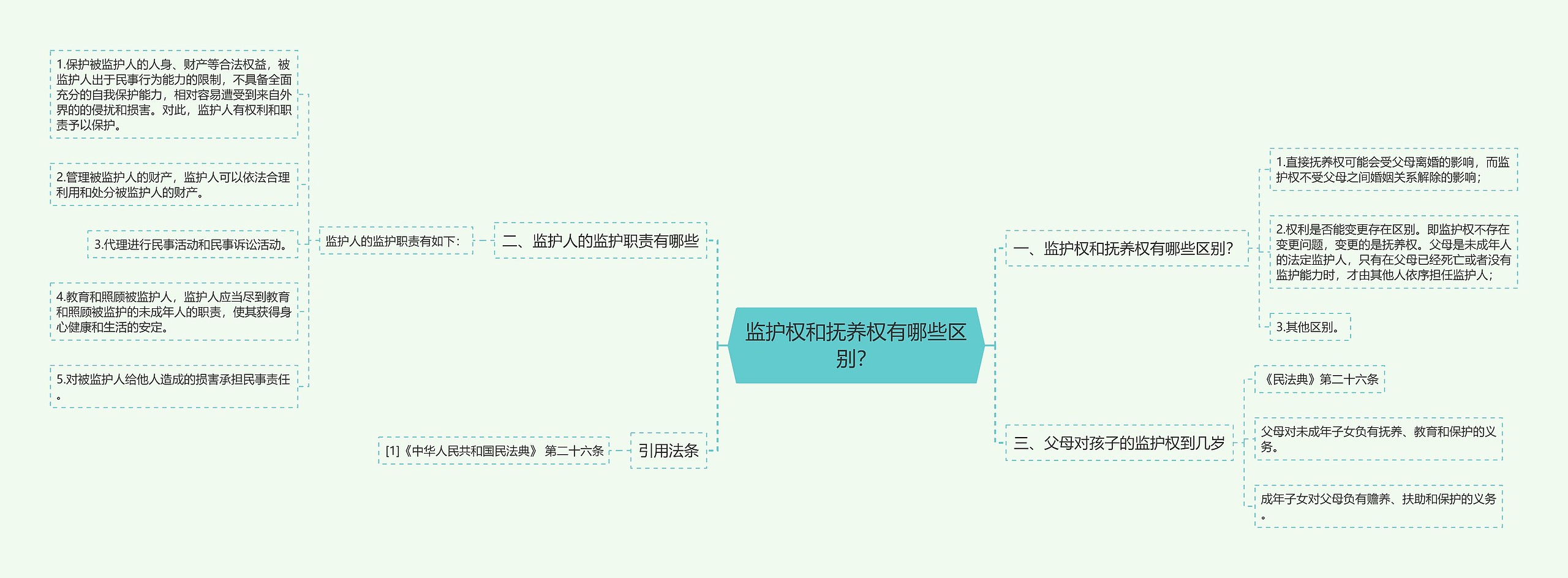 监护权和抚养权有哪些区别？