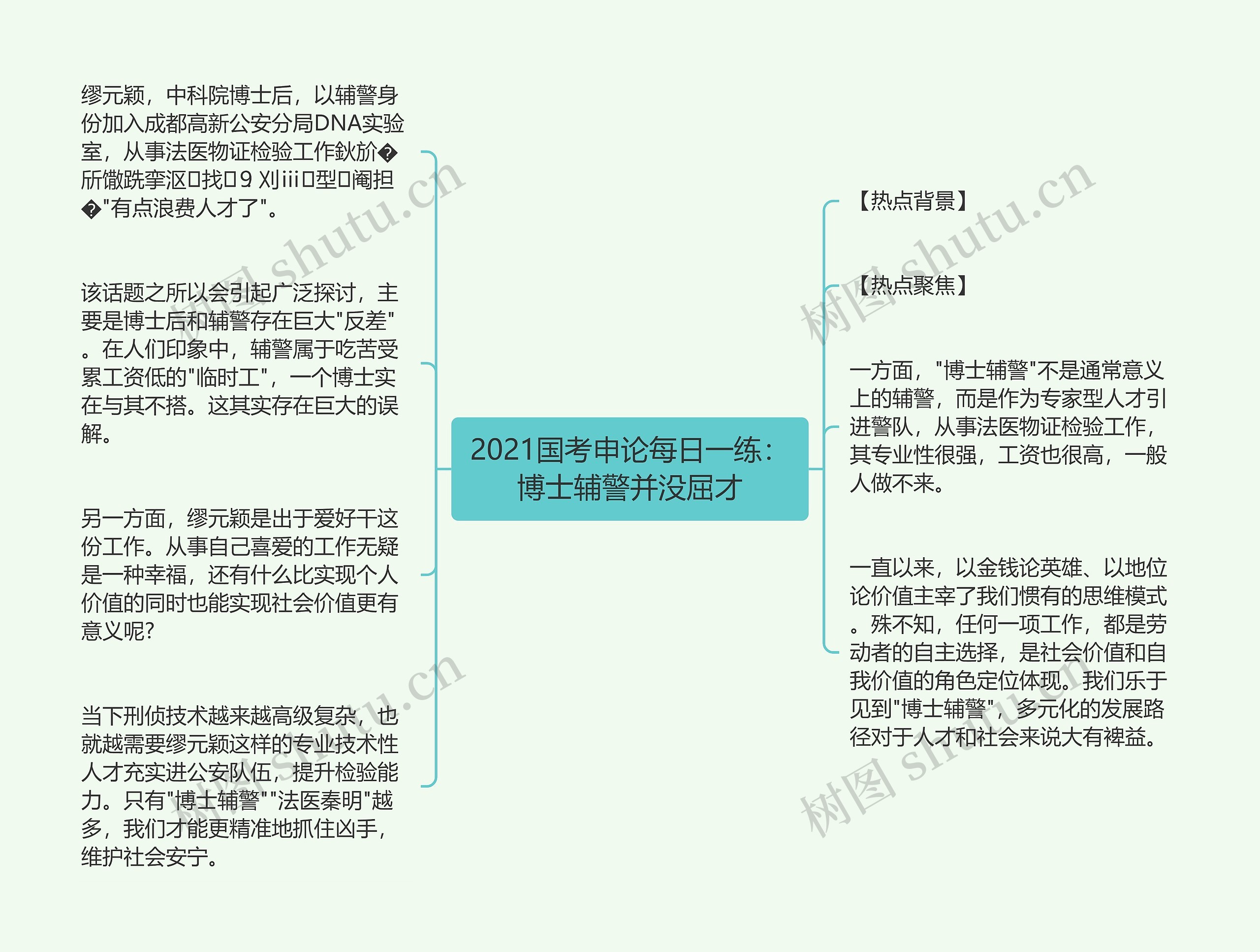 2021国考申论每日一练：博士辅警并没屈才