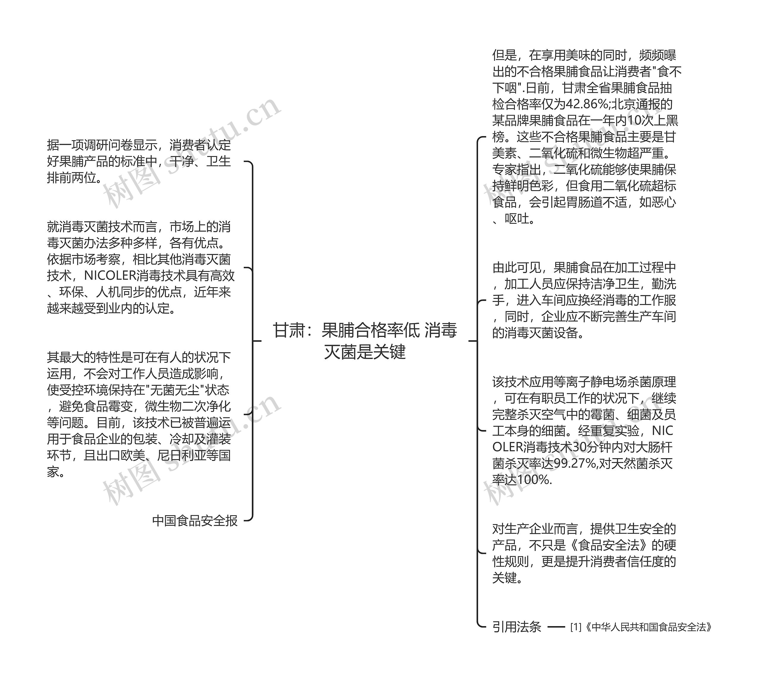 甘肃：果脯合格率低 消毒灭菌是关键