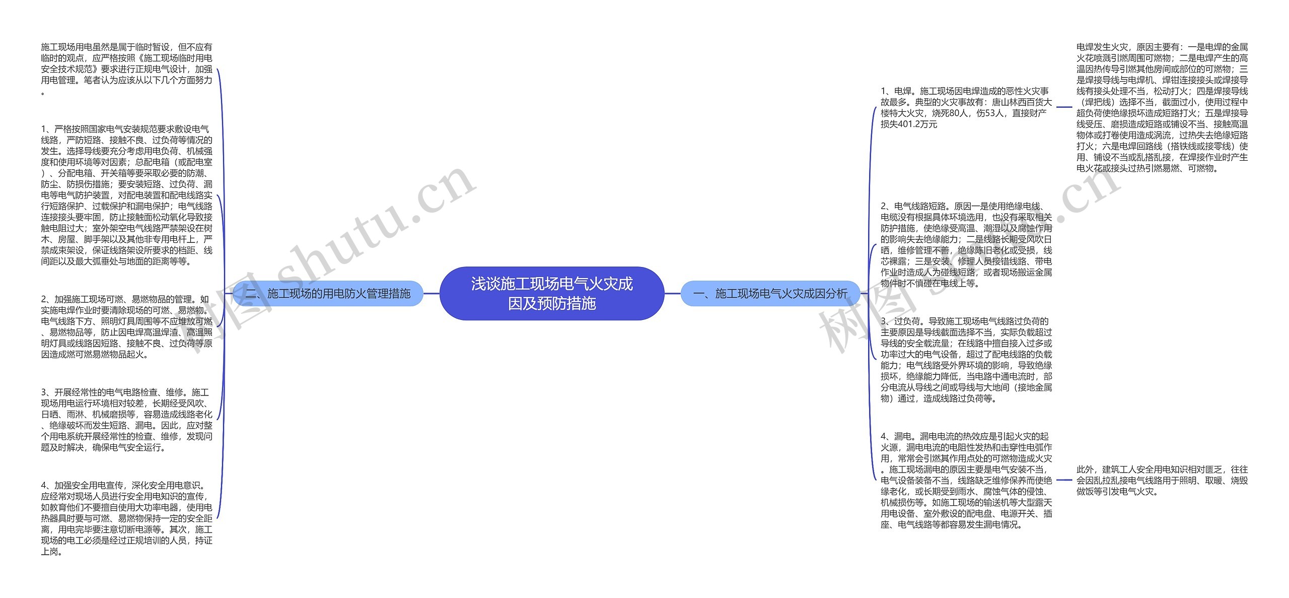 浅谈施工现场电气火灾成因及预防措施 浅谈施工现场电气火灾成因及预防措施