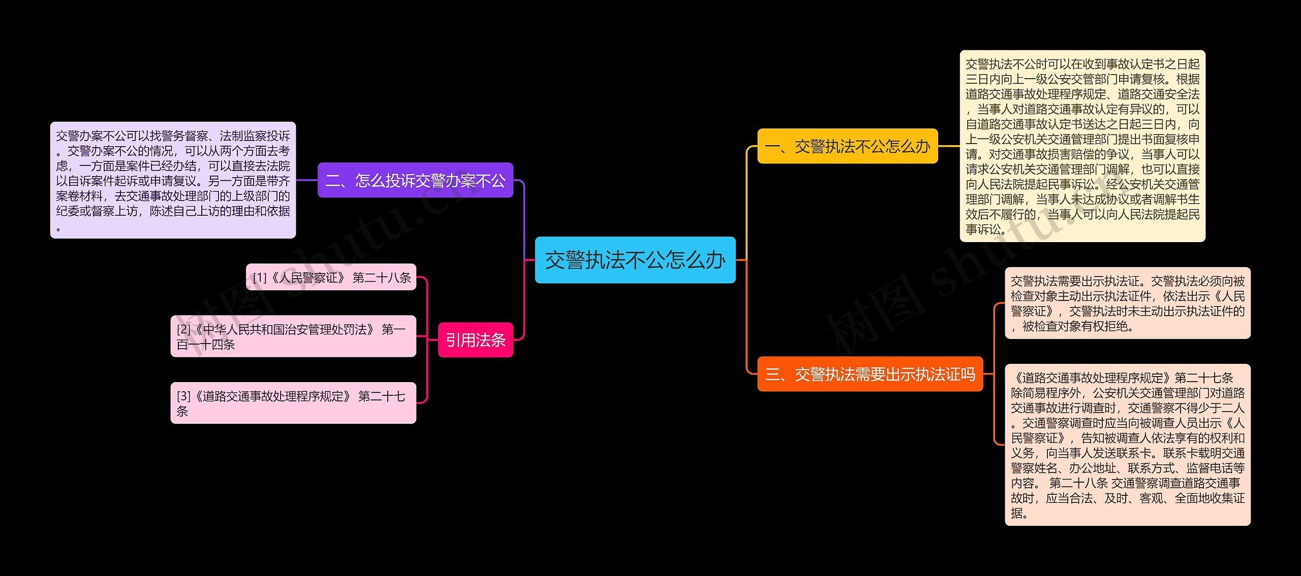 交警执法不公怎么办