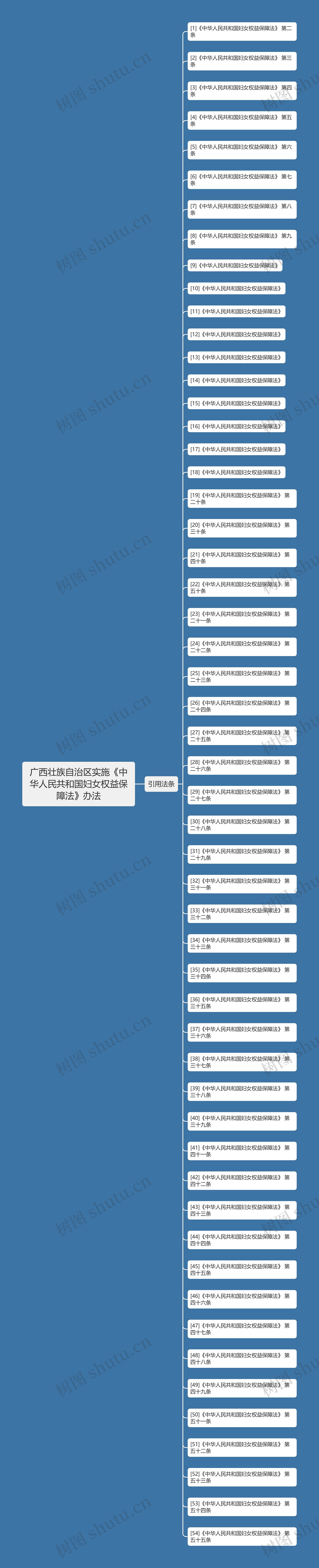 广西壮族自治区实施《中华人民共和国妇女权益保障法》办法