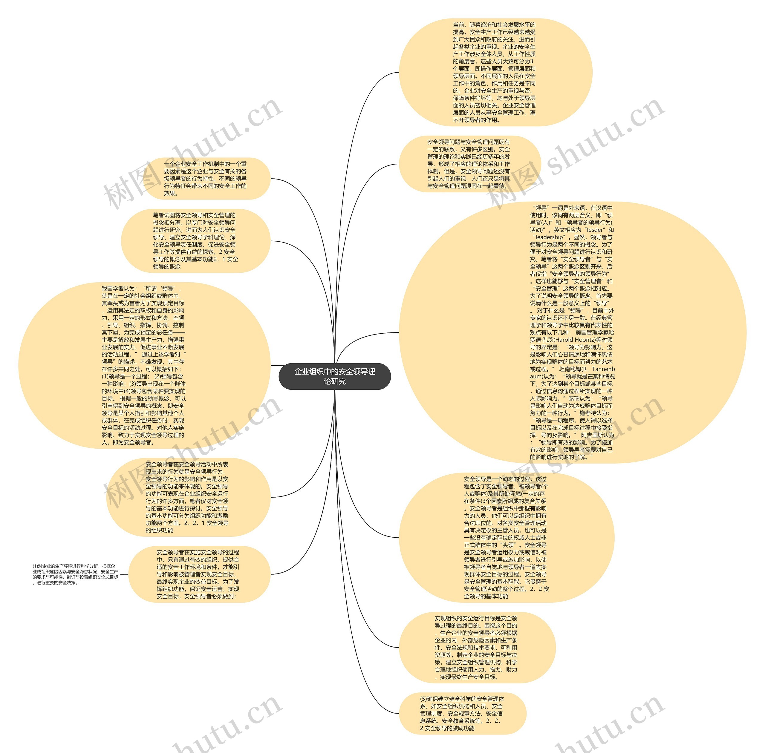 企业组织中的安全领导理论研究思维导图
