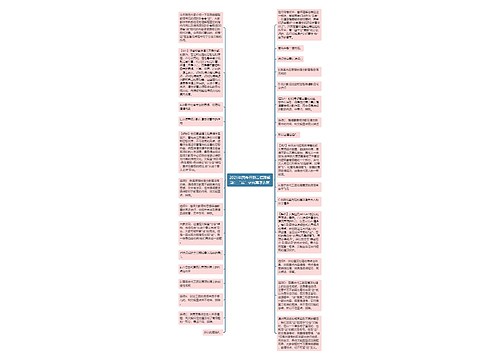 2021年国考行测言语理解题：“这”字究竟怎么解