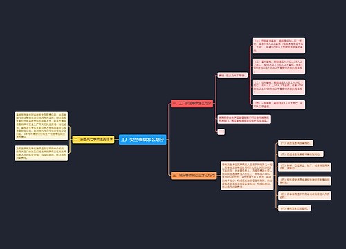 工厂安全事故怎么划分