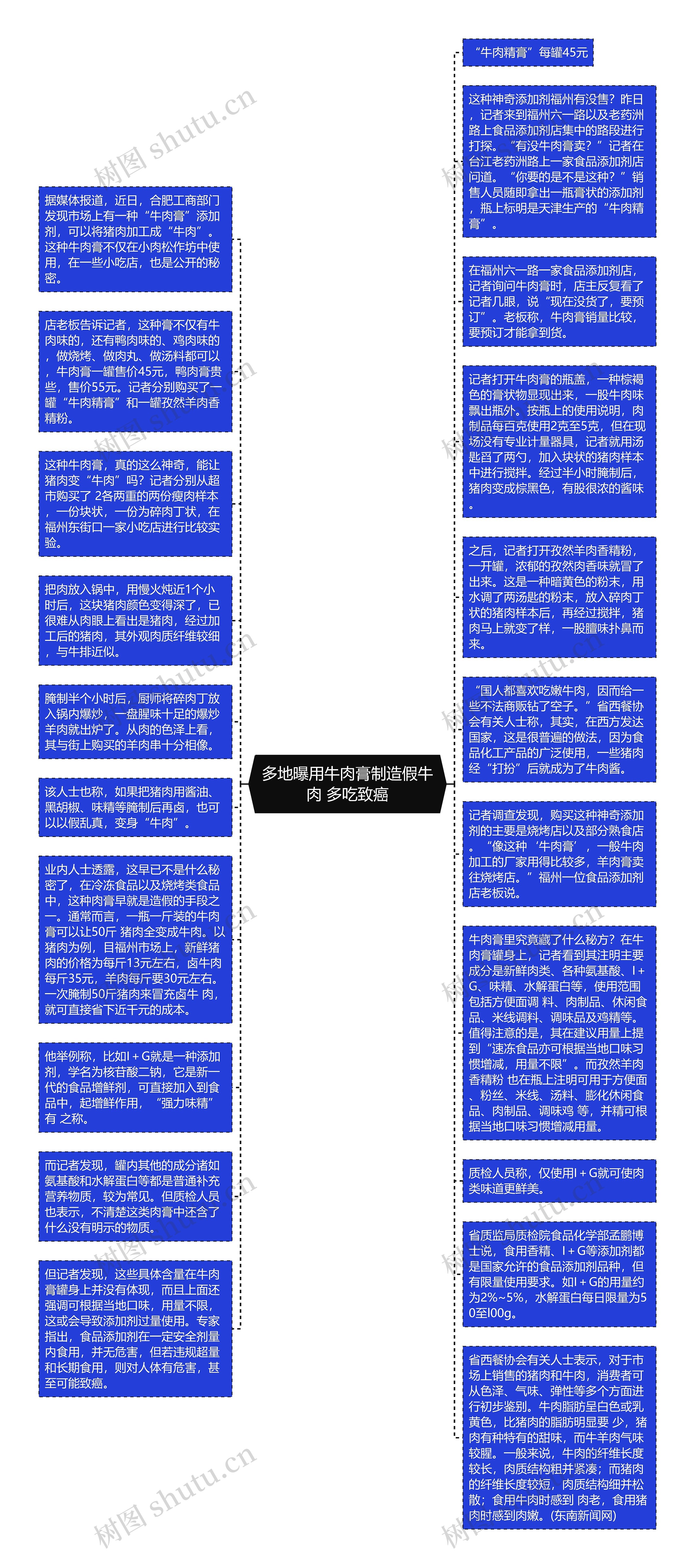 多地曝用牛肉膏制造假牛肉 多吃致癌思维导图