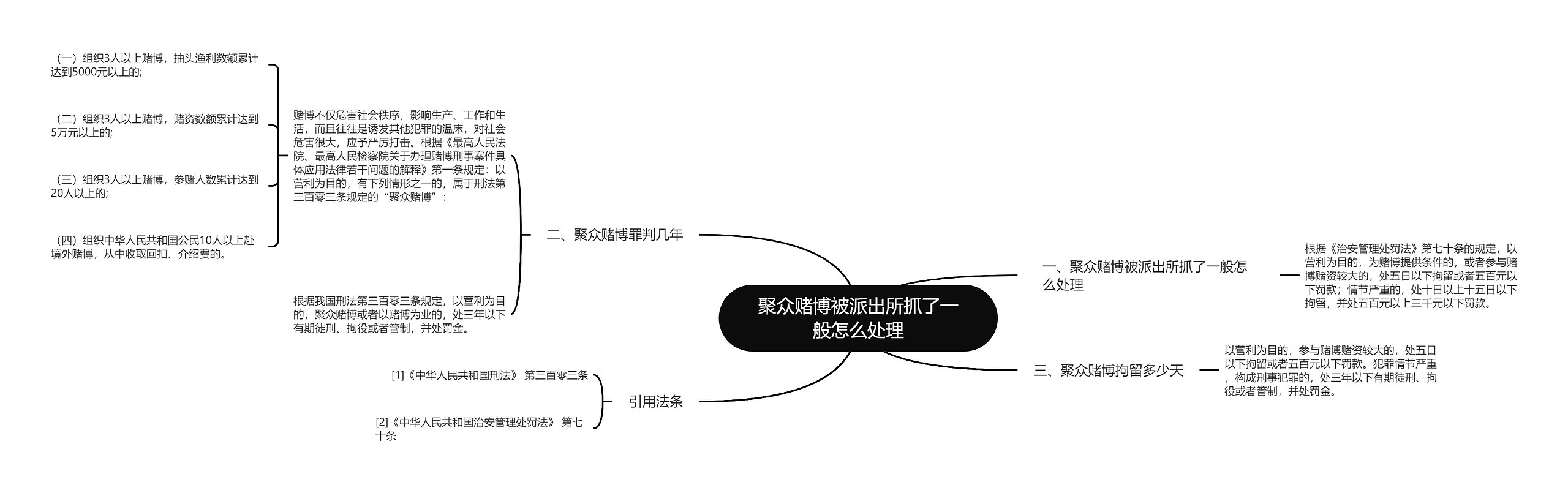 聚众赌博被派出所抓了一般怎么处理思维导图