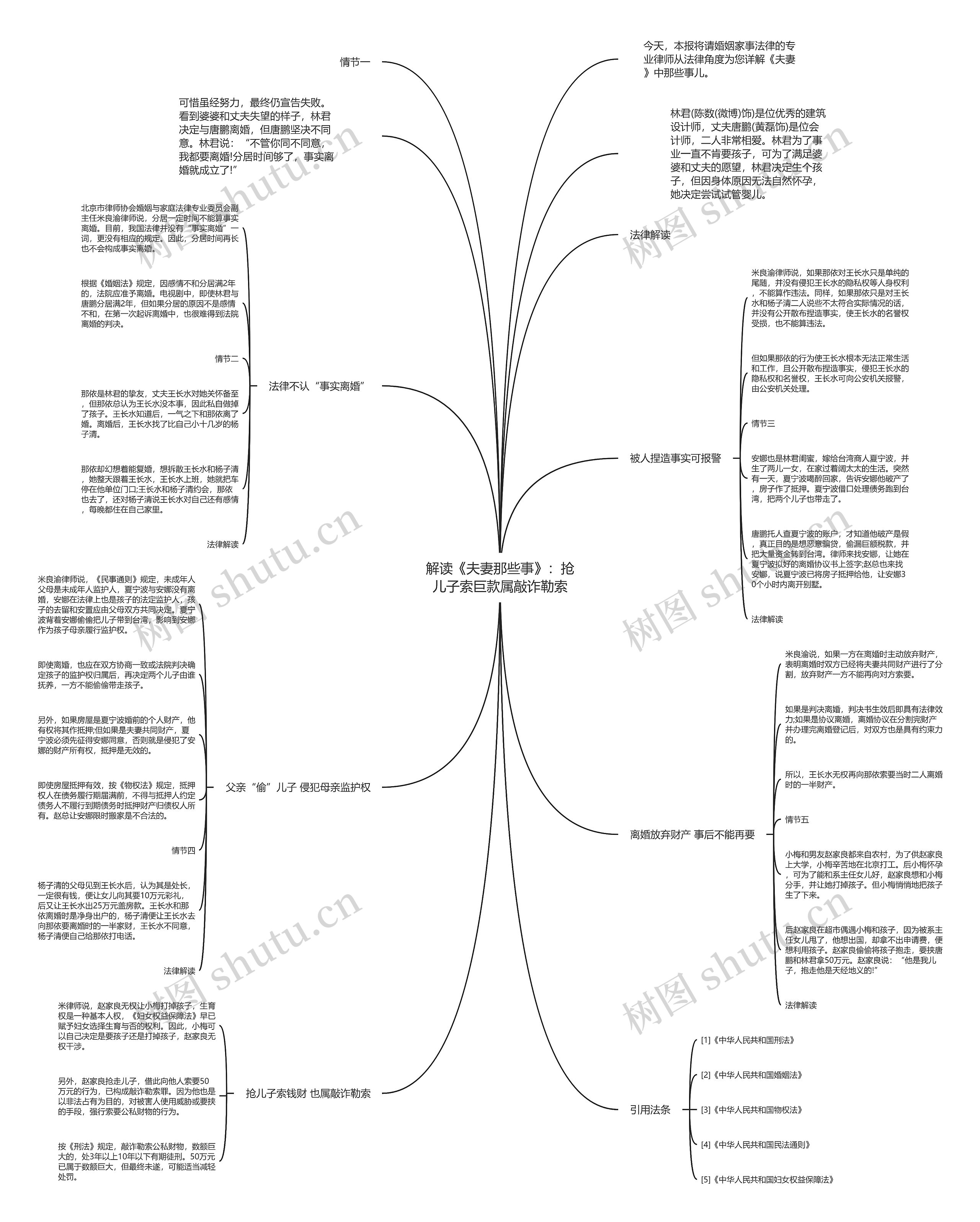 解读《夫妻那些事》:抢儿子索巨款属敲诈勒索 解读《夫妻那些事》:抢儿子索巨款属敲诈勒索