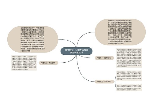 备考指导：公职考试面试寓意讲述技巧