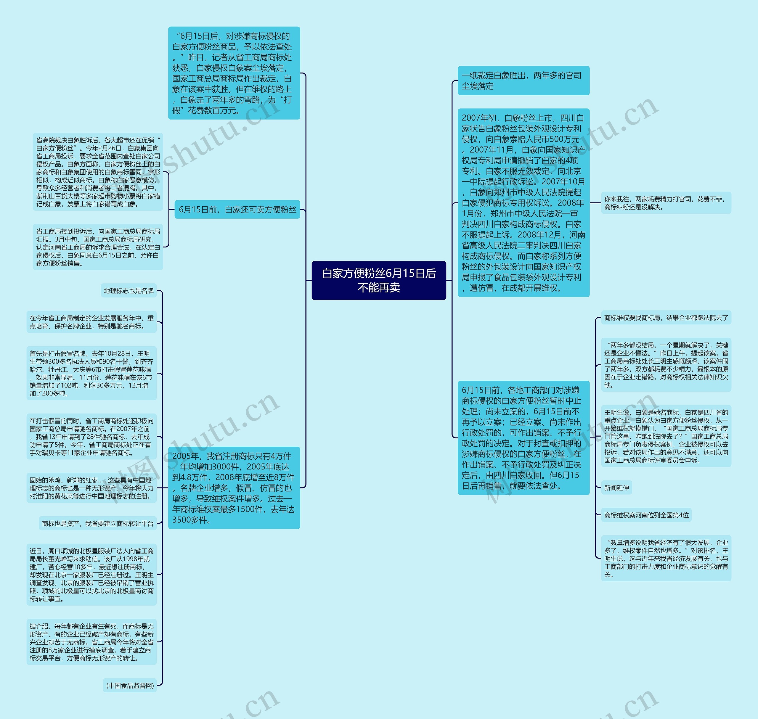 白家方便粉丝6月15日后不能再卖思维导图