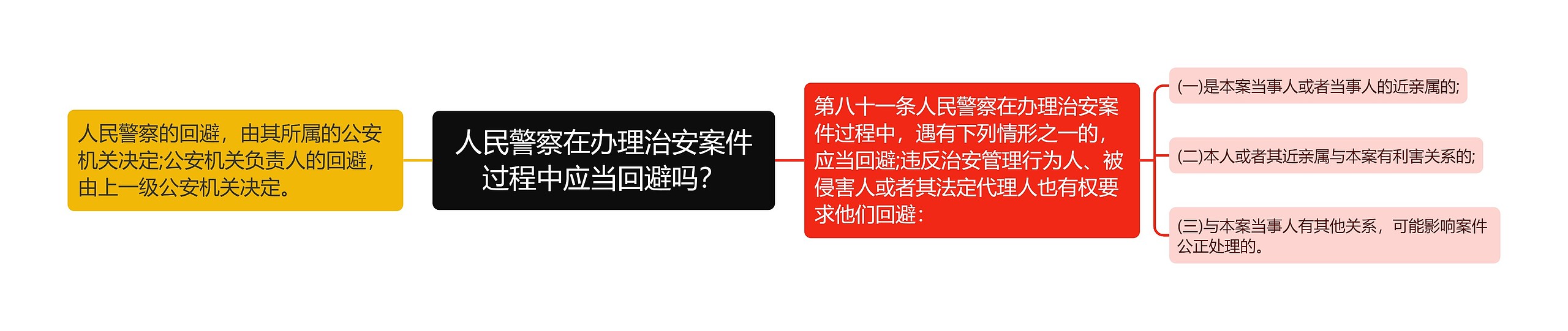 人民警察在办理治安案件过程中应当回避吗？