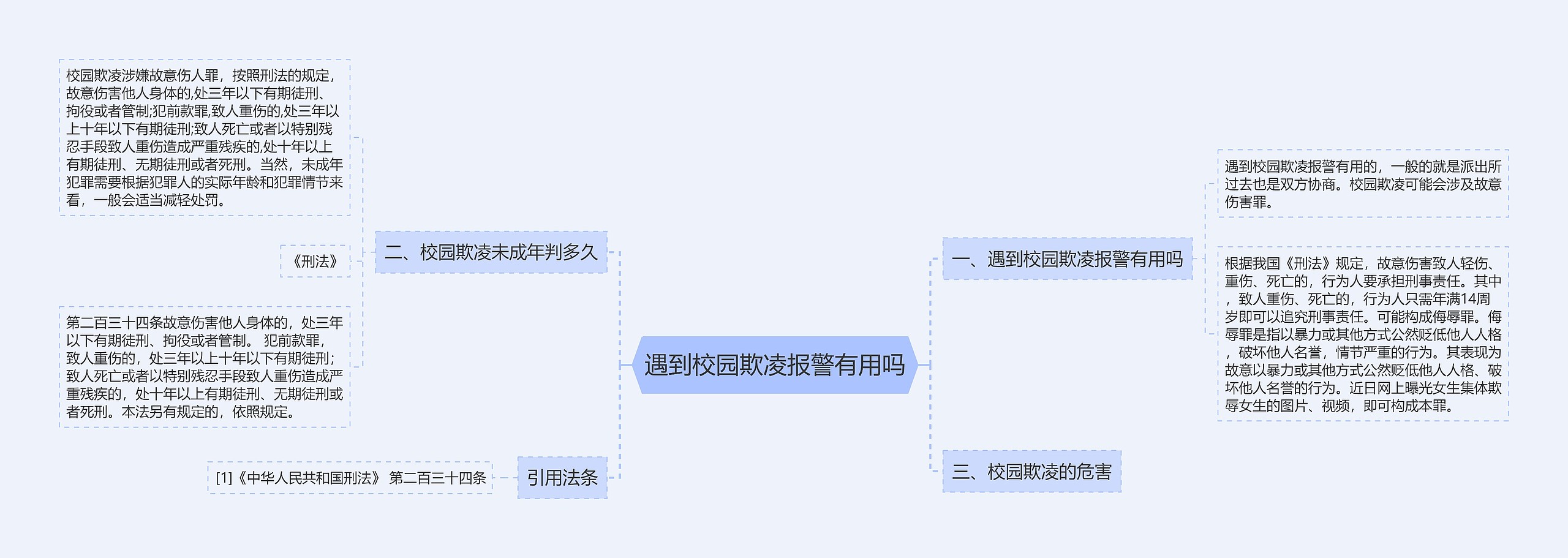 遇到校园欺凌报警有用吗思维导图