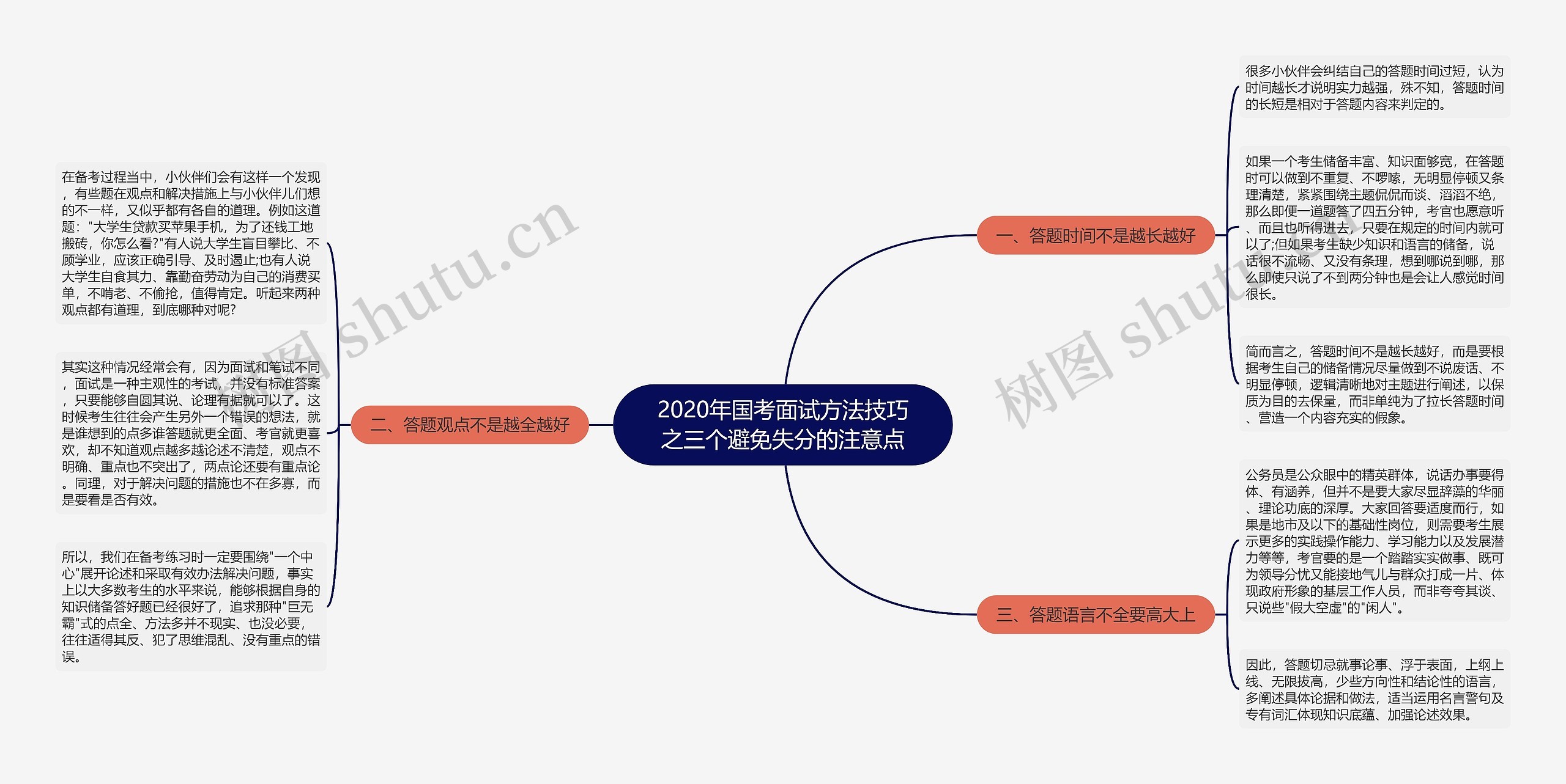 2020年国考面试方法技巧之三个避免失分的注意点