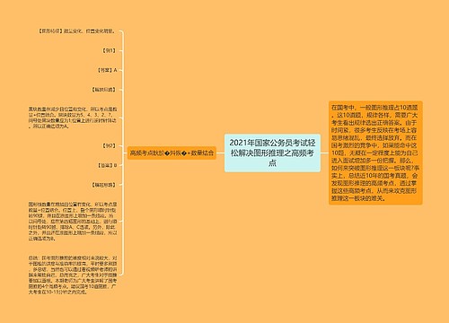 2021年国家公务员考试轻松解决图形推理之高频考点