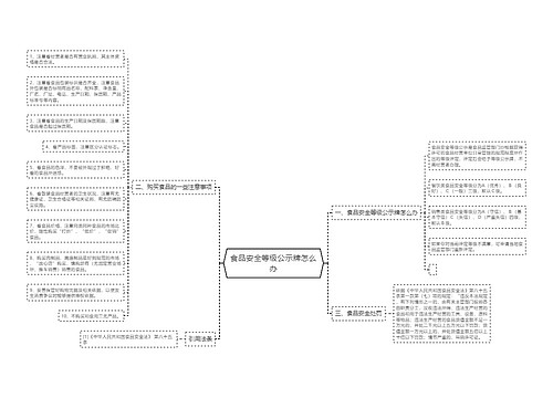 食品安全等级公示牌怎么办