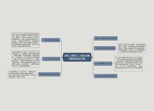 岗位（新员工）前安全教育的现状及对策