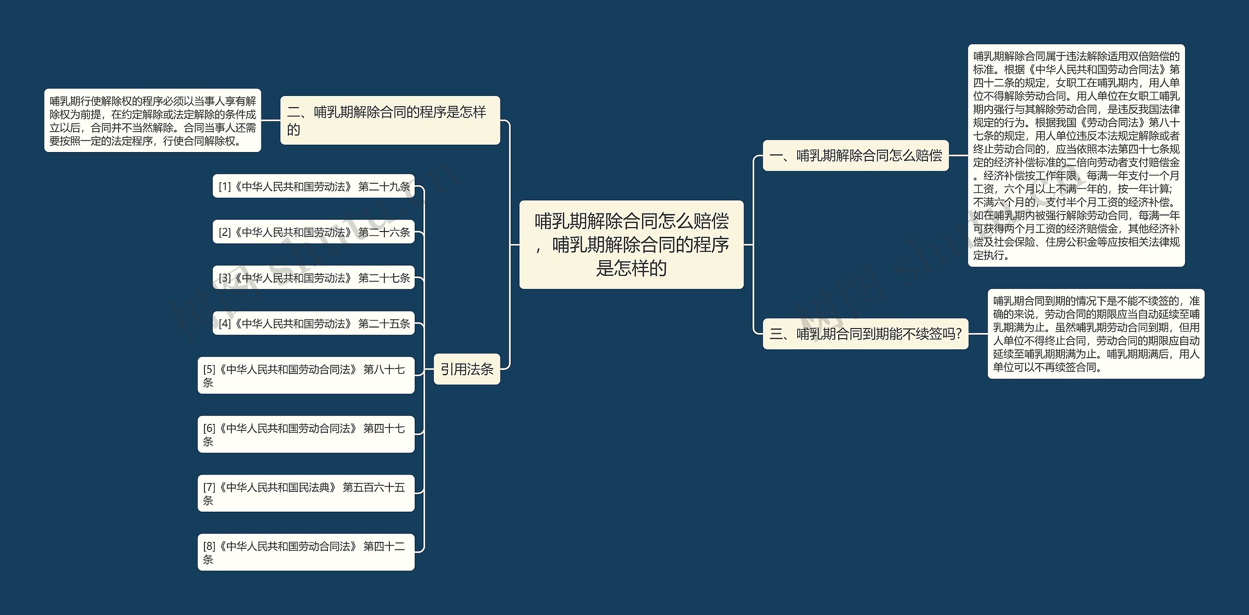 哺乳期解除合同怎么赔偿,哺乳期解除合同的程序是怎样的 哺乳期解除合同怎么赔偿,哺乳期解除合同的程序是怎样的