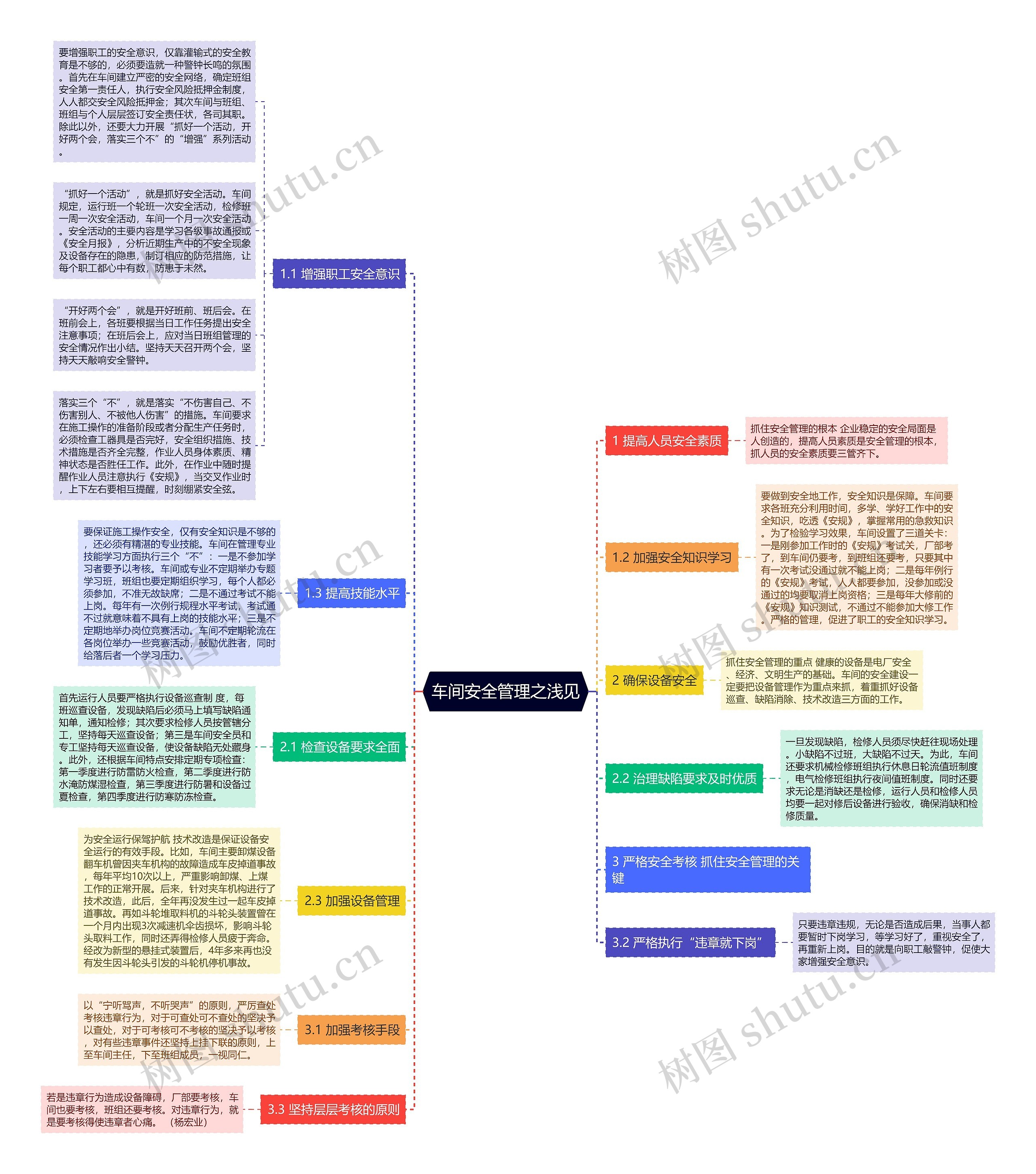 车间安全管理之浅见思维导图