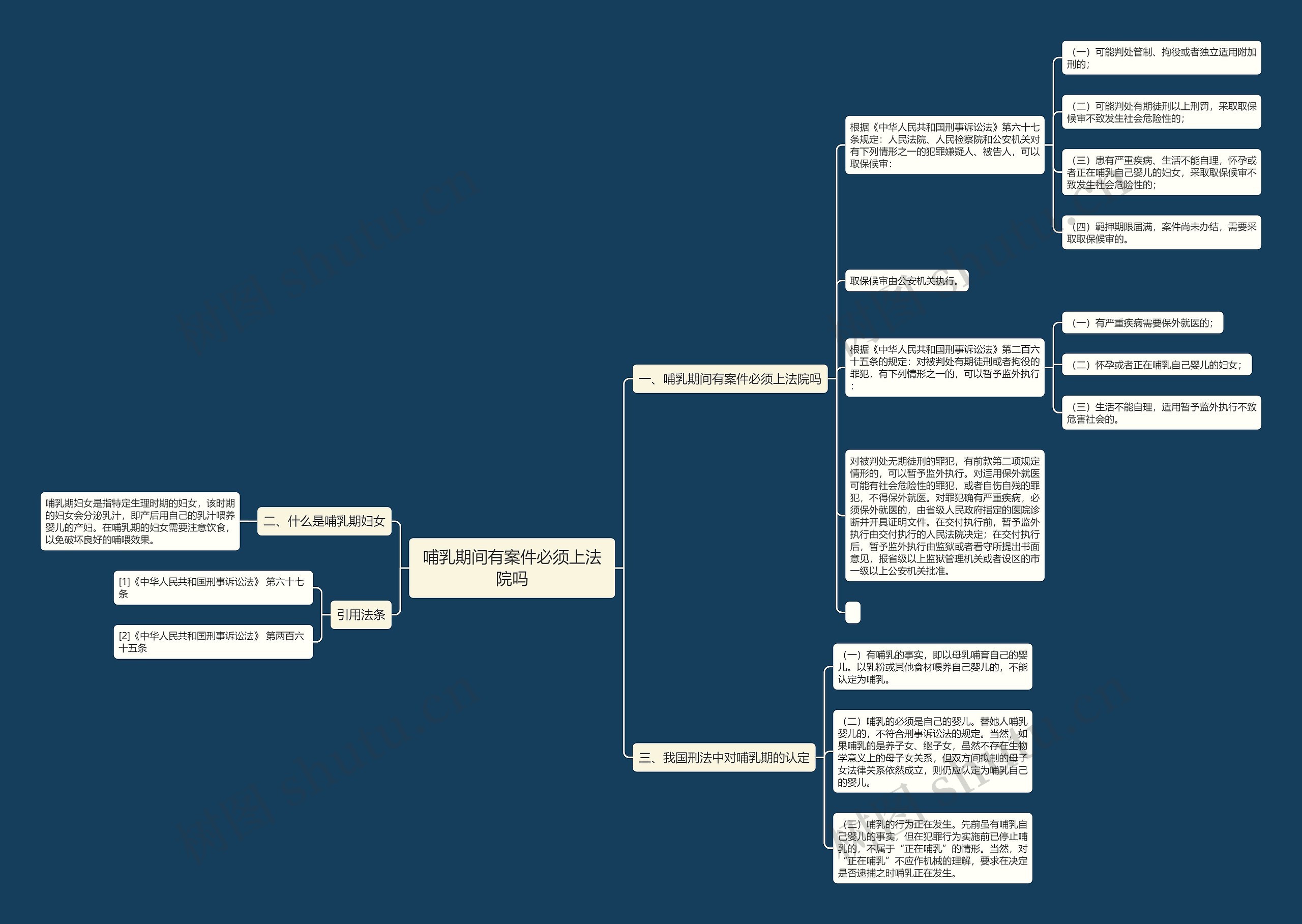 哺乳期间有案件必须上法院吗思维导图
