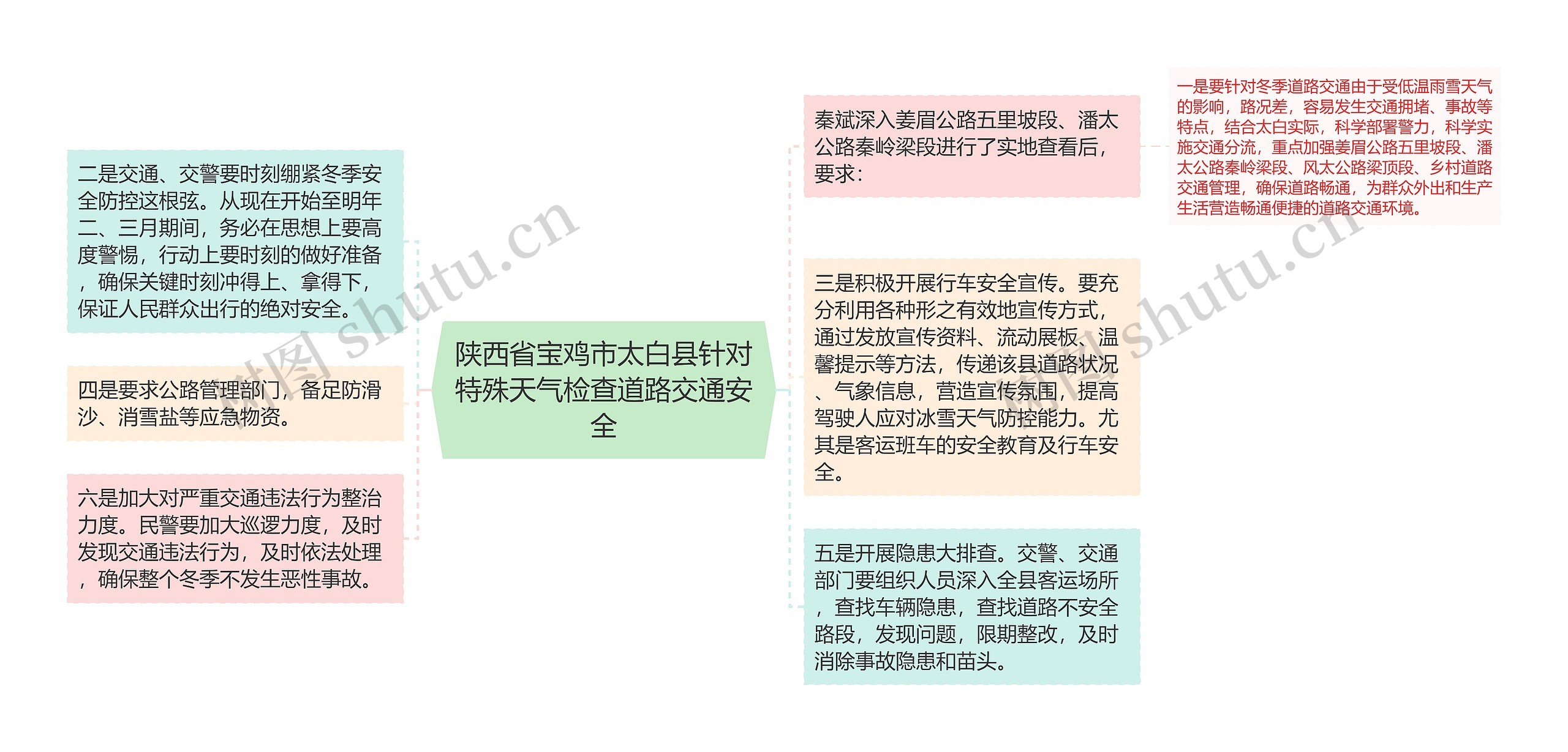 陕西省宝鸡市太白县针对特殊天气检查道路交通安全