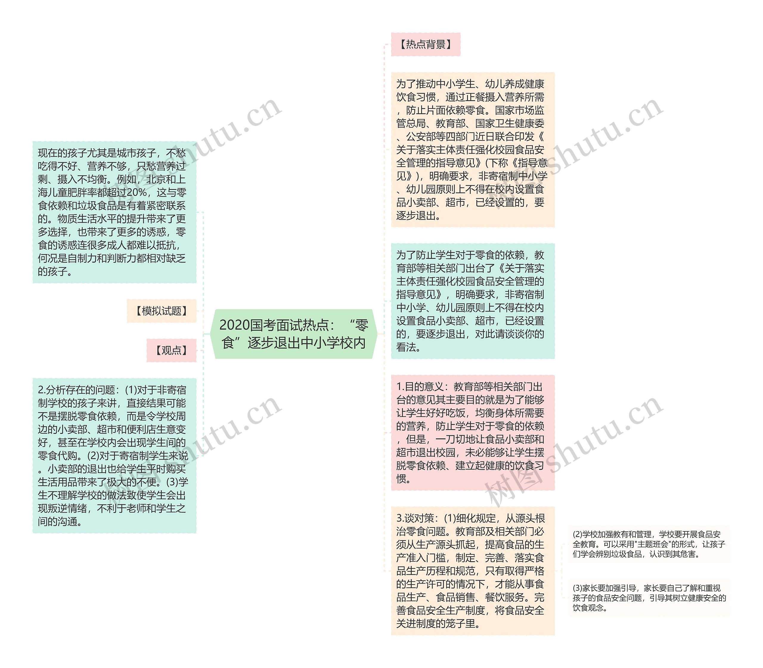 2020国考面试热点：“零食”逐步退出中小学校内