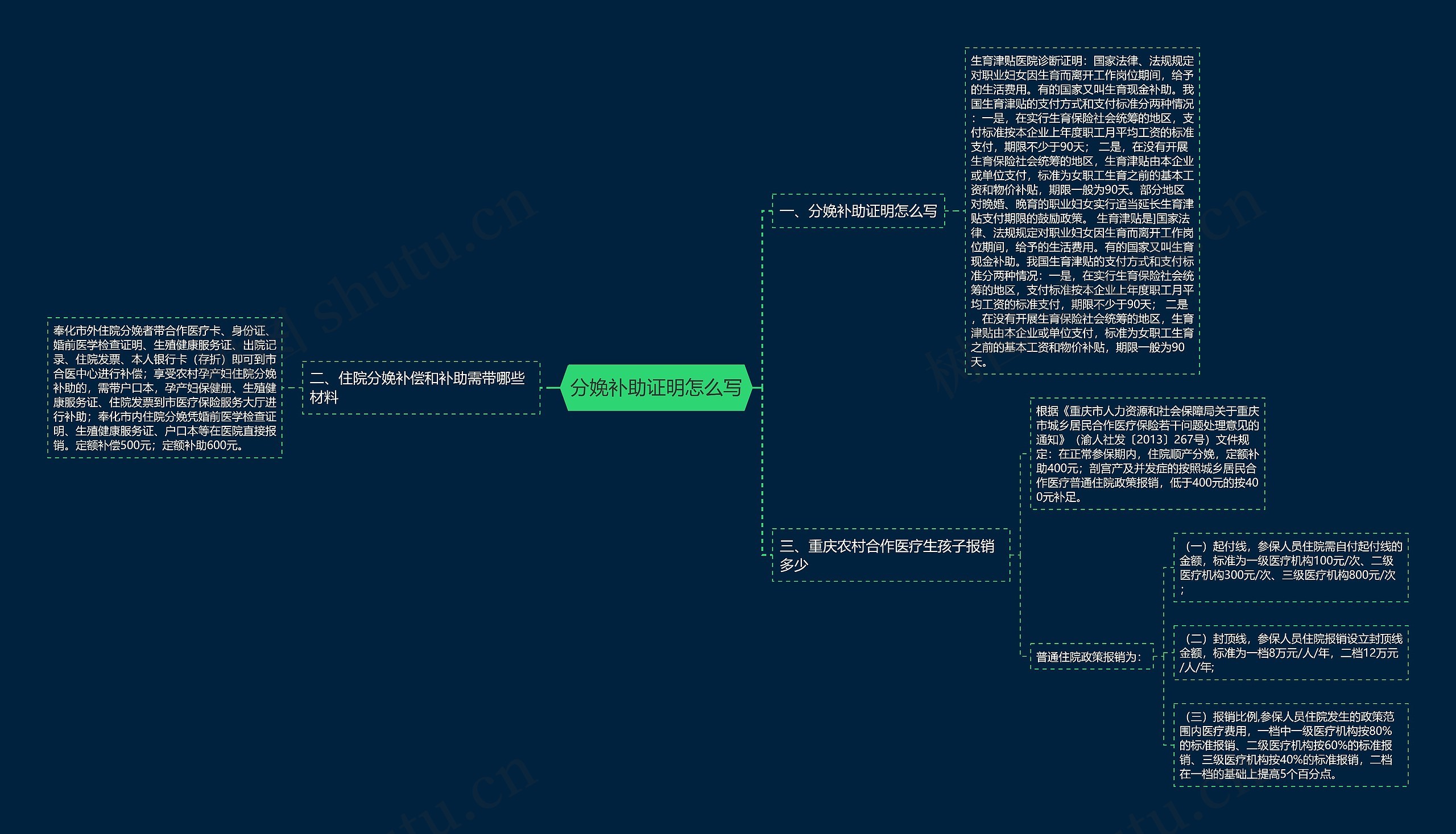 分娩补助证明怎么写