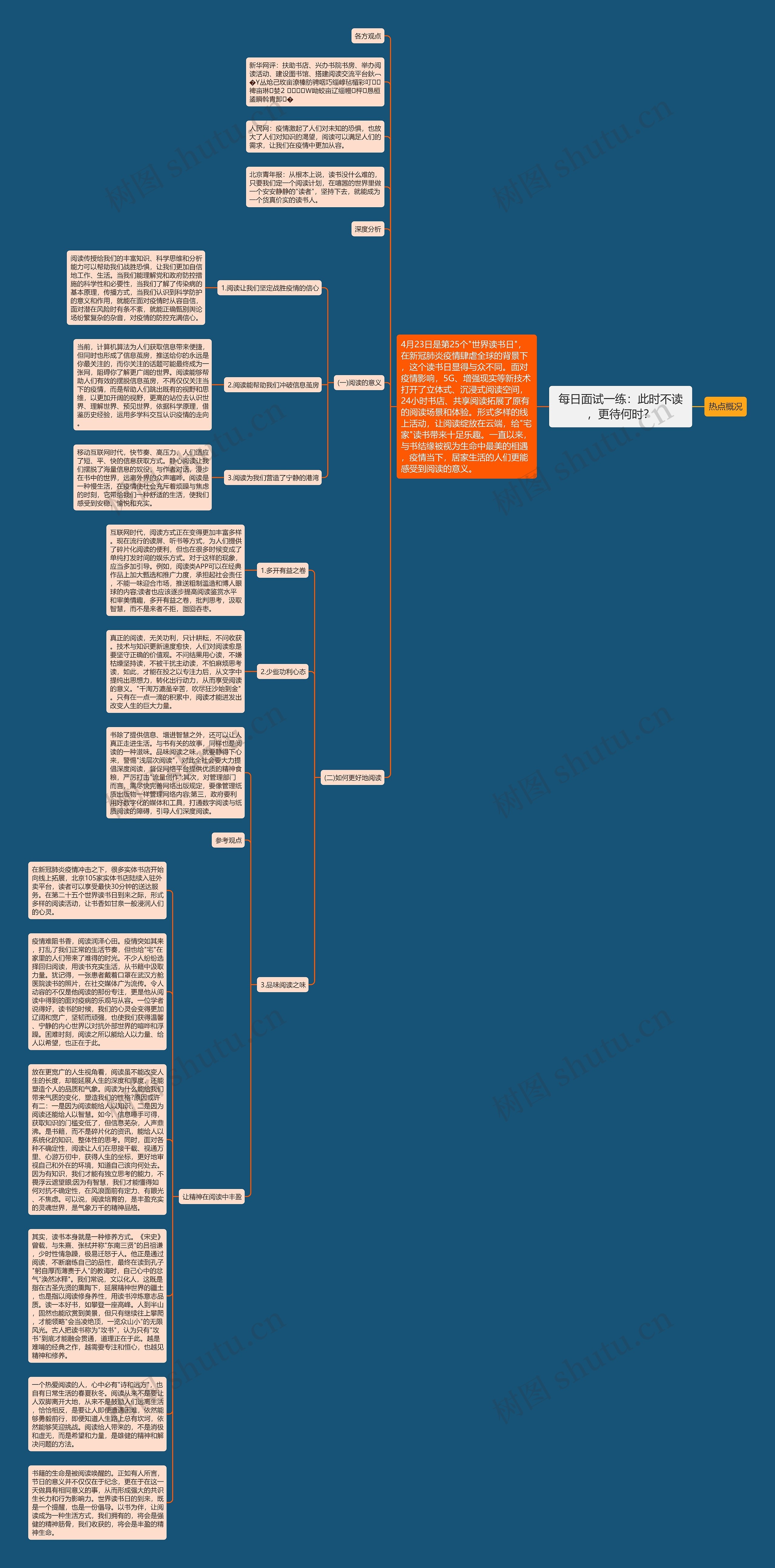 每日面试一练：此时不读，更待何时？思维导图