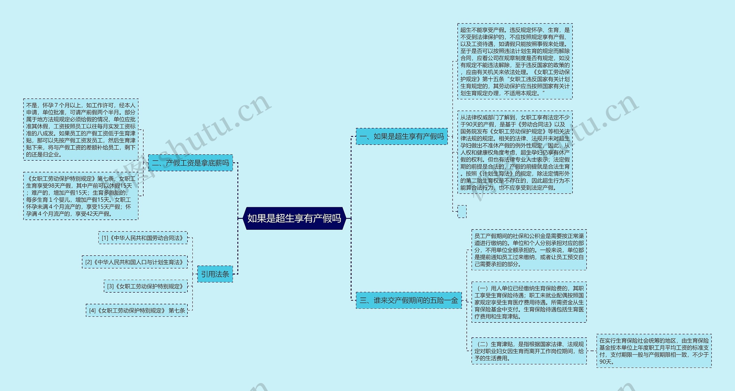 如果是超生享有产假吗