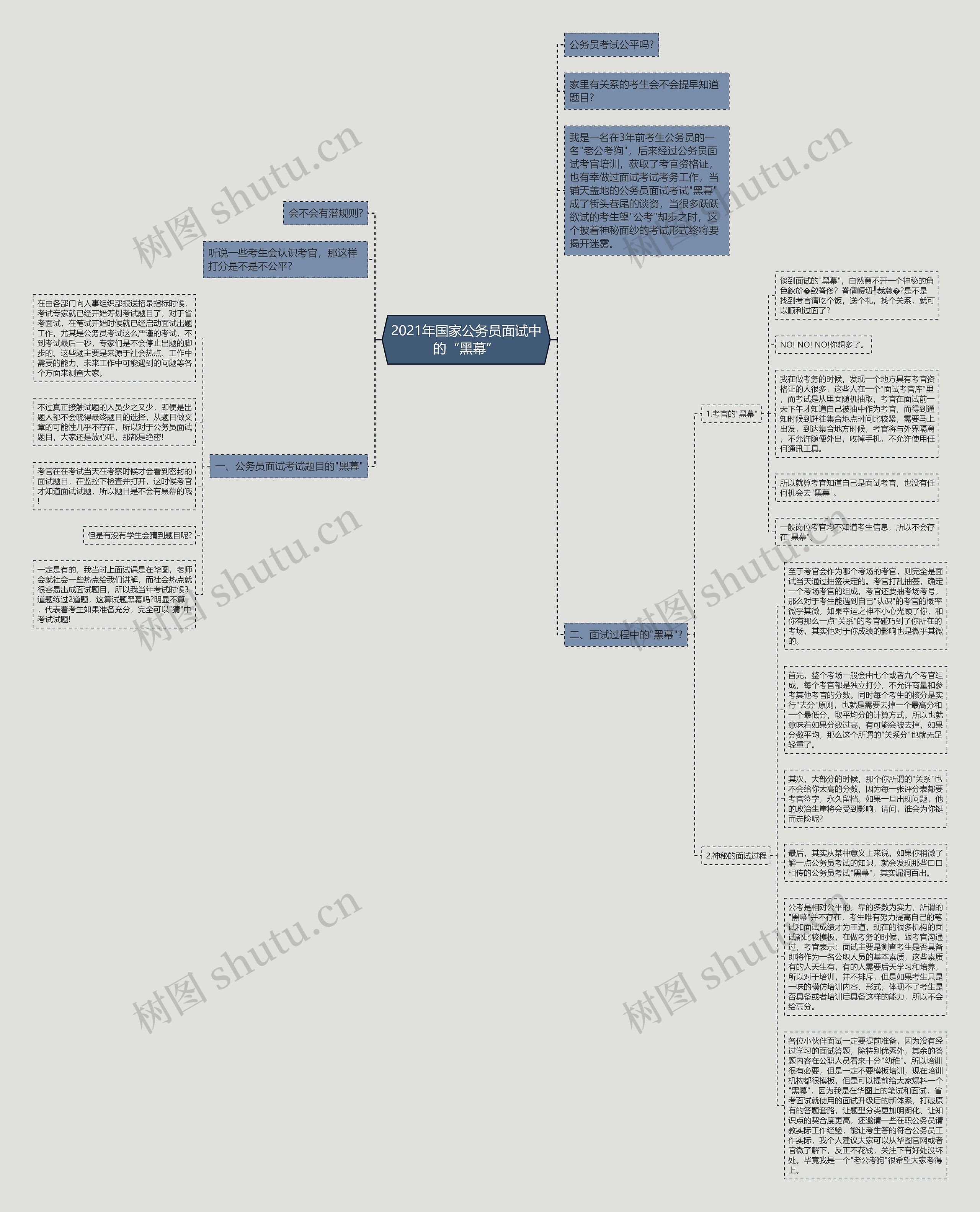 2021年国家公务员面试中的“黑幕”思维导图