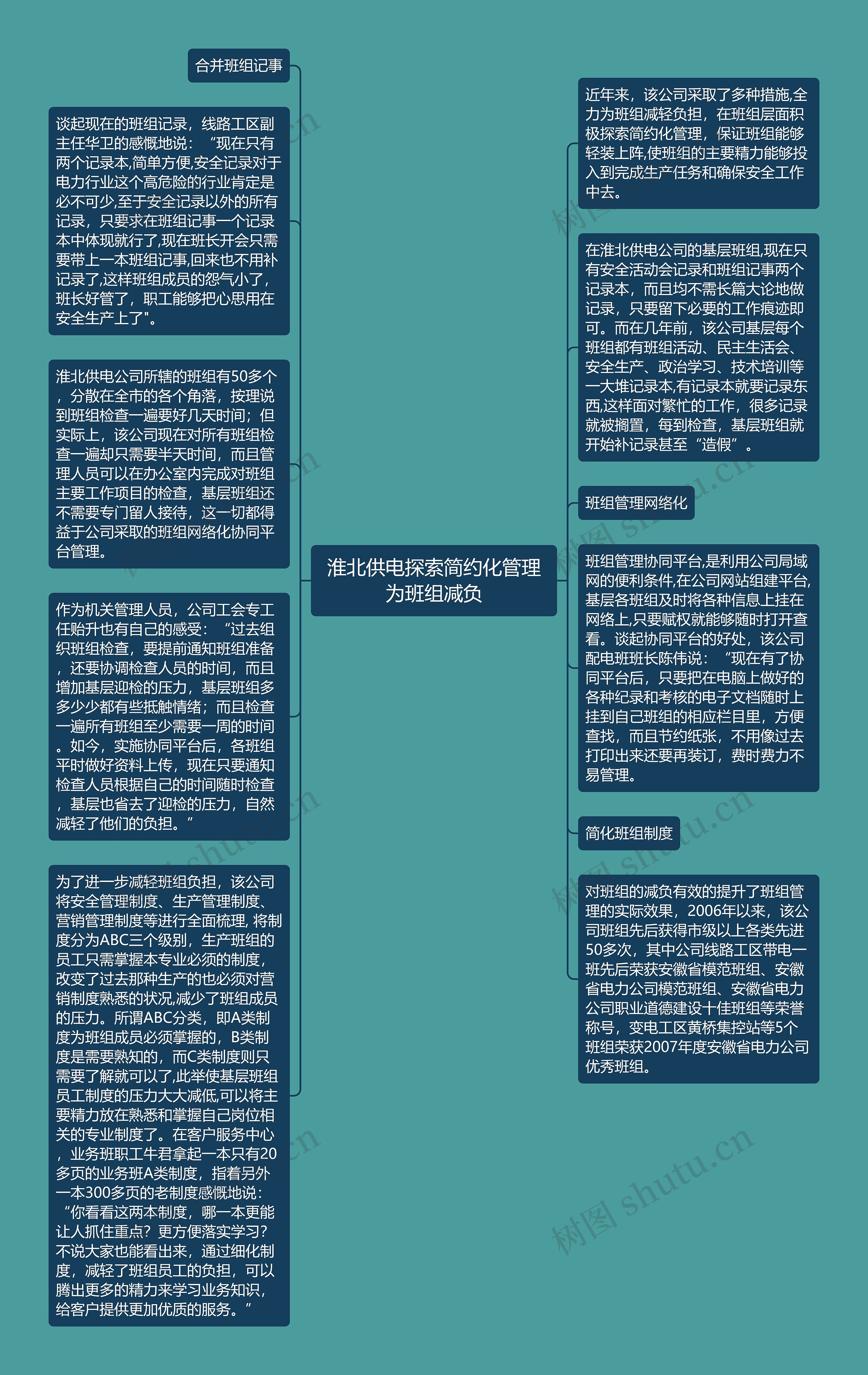 淮北供电探索简约化管理为班组减负思维导图