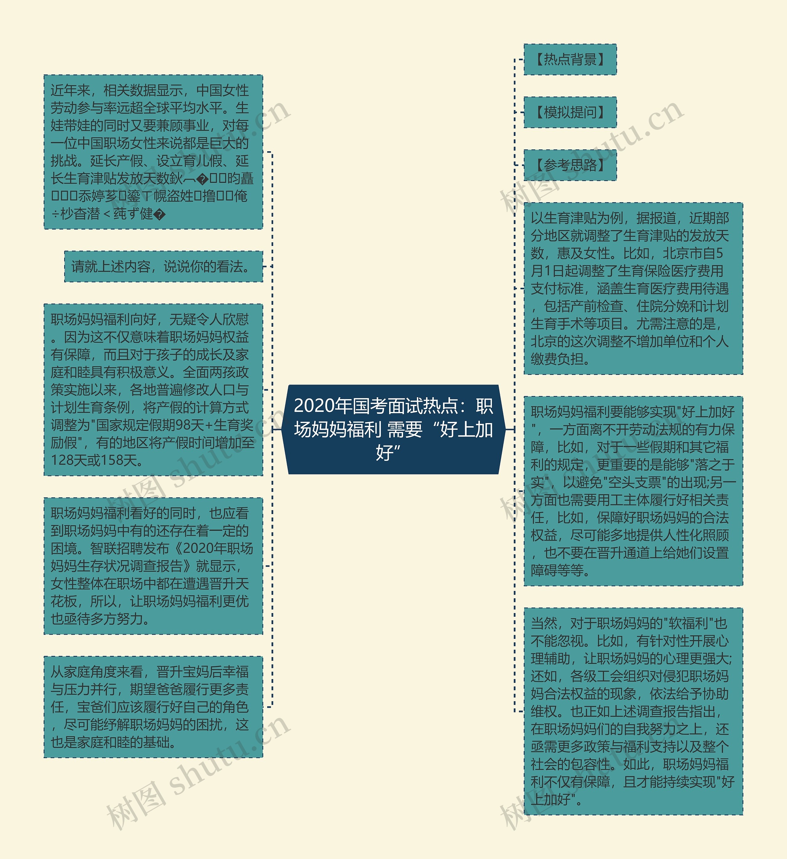 2020年国考面试热点：职场妈妈福利 需要“好上加好”