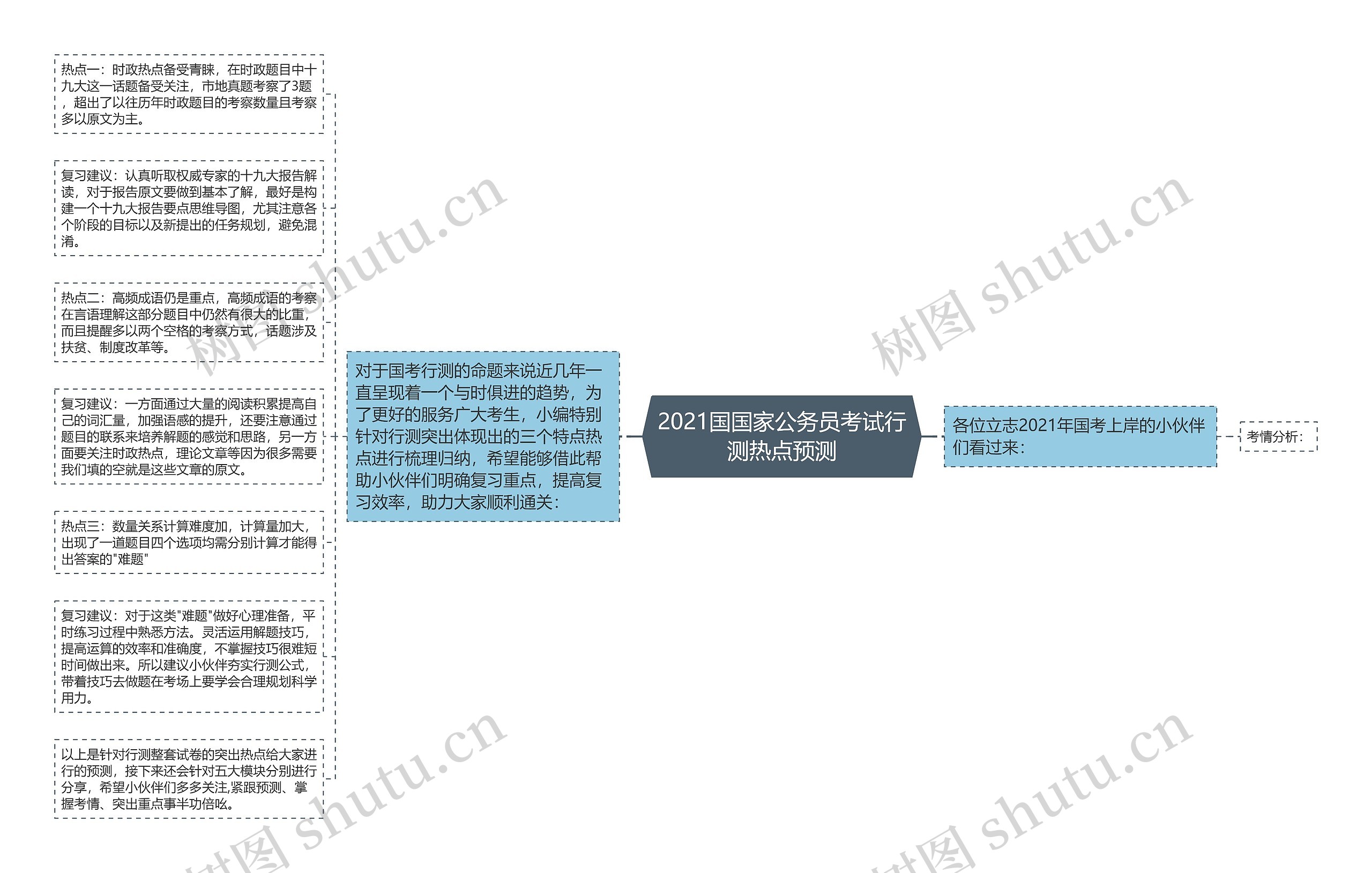 2021国国家公务员考试行测热点预测