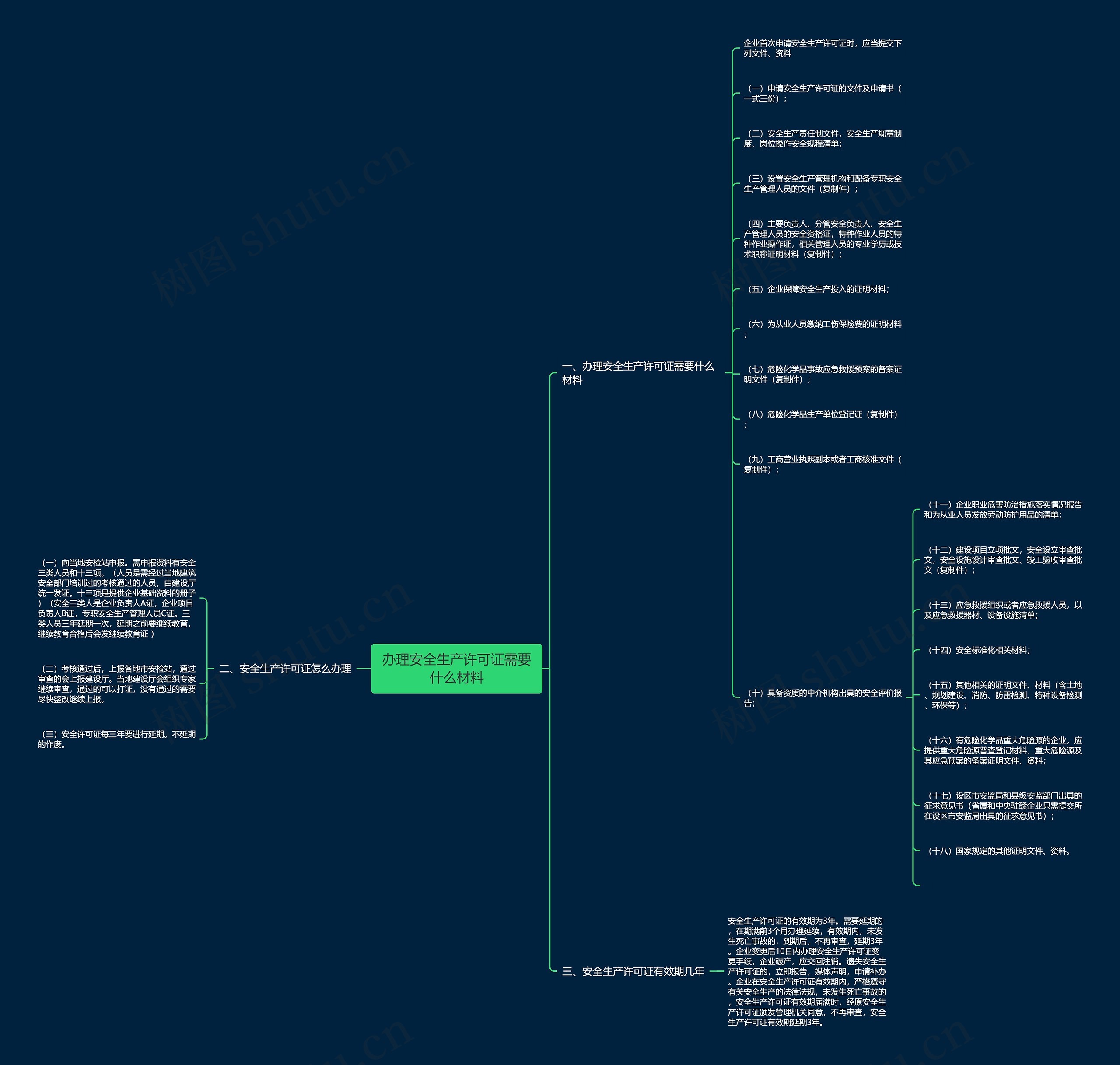 办理安全生产许可证需要什么材料思维导图