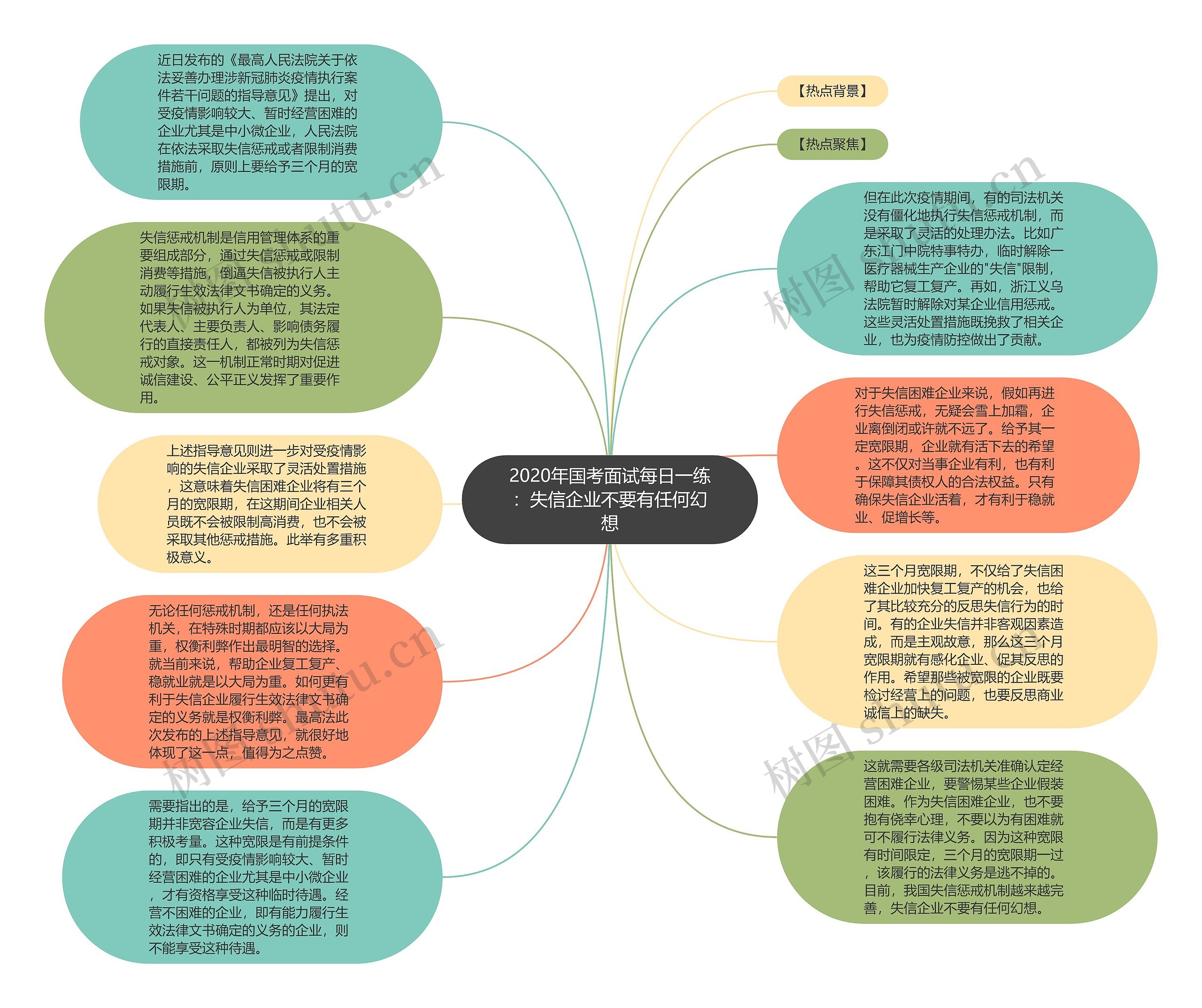 2020年国考面试每日一练：失信企业不要有任何幻想