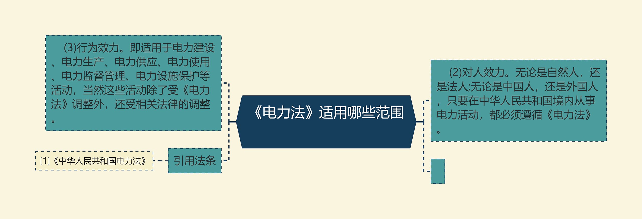  《电力法》适用哪些范围  