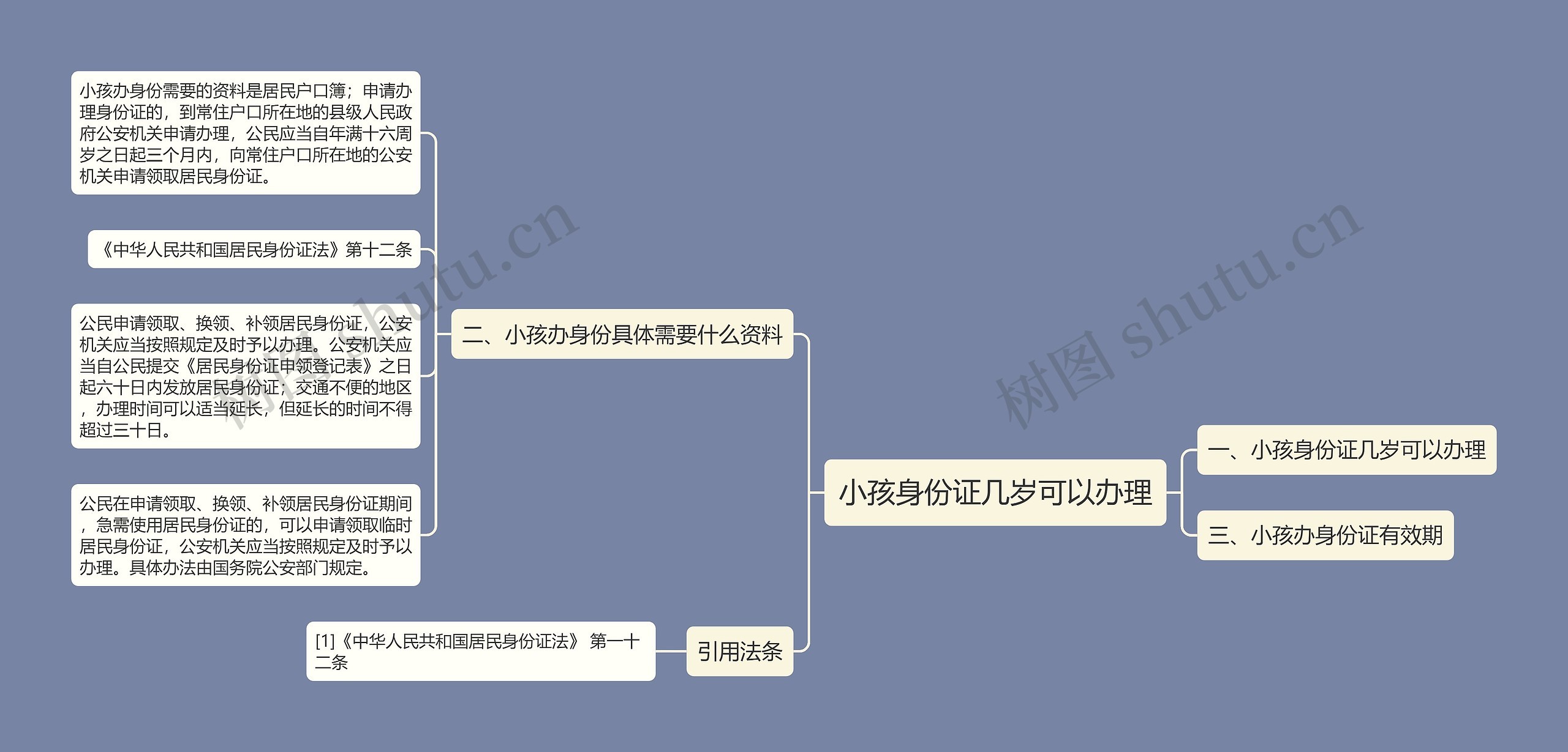 小孩身份证几岁可以办理思维导图