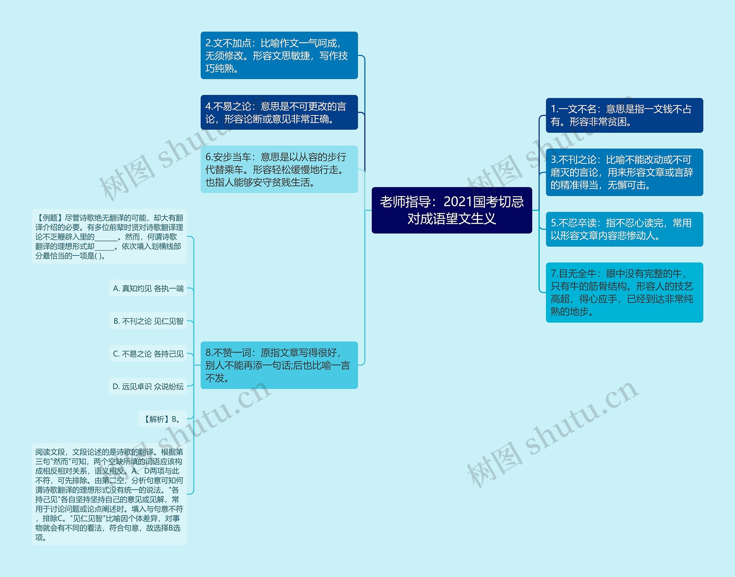 老师指导：2021国考切忌对成语望文生义思维导图