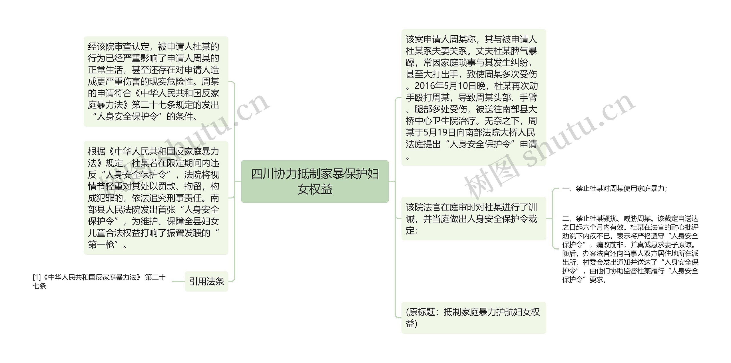 四川协力抵制家暴保护妇女权益思维导图