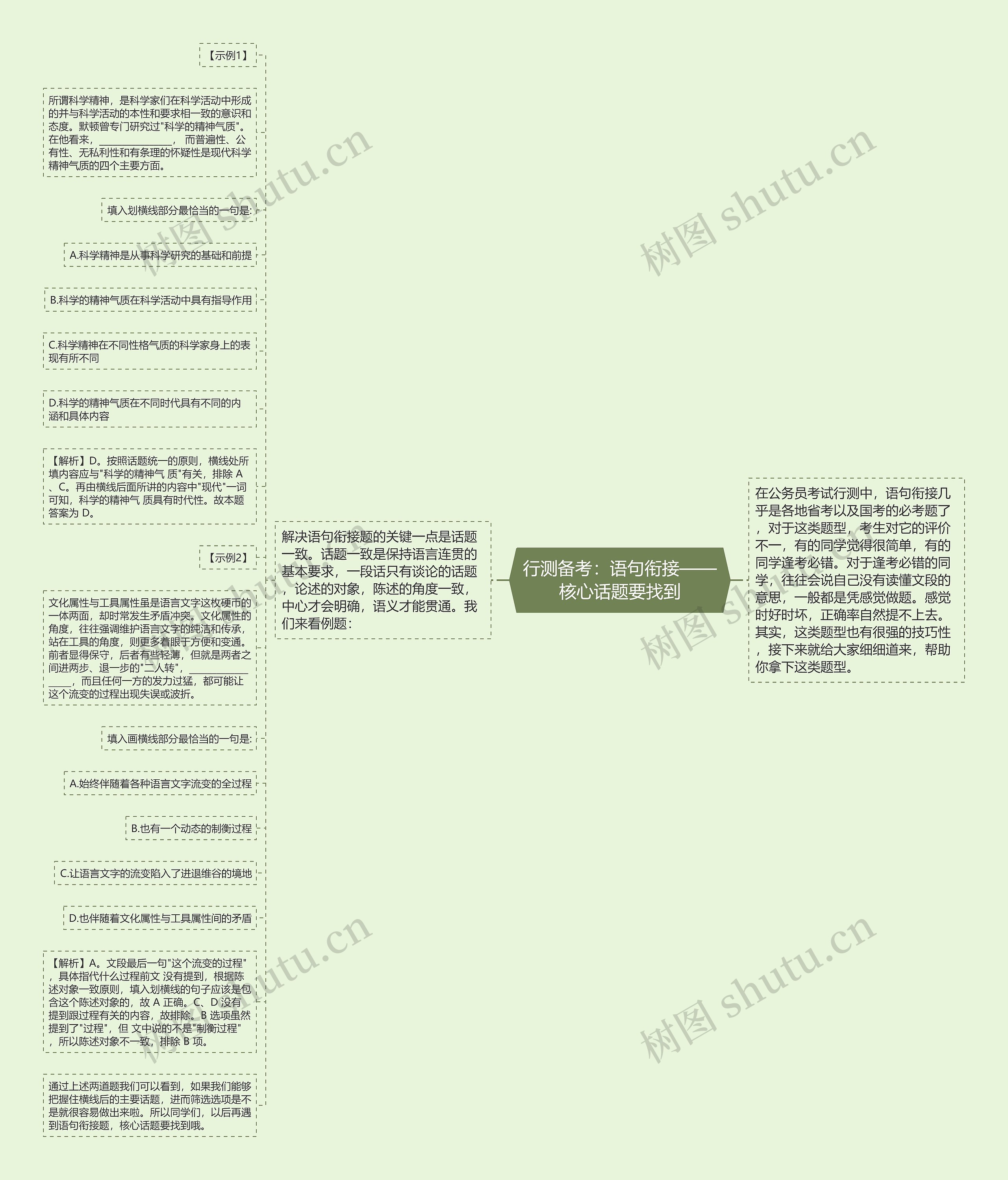 行测备考：语句衔接——核心话题要找到