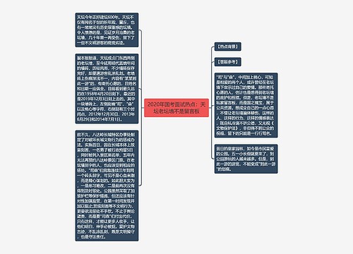 2020年国考面试热点：天坛老坛墙不是留言板