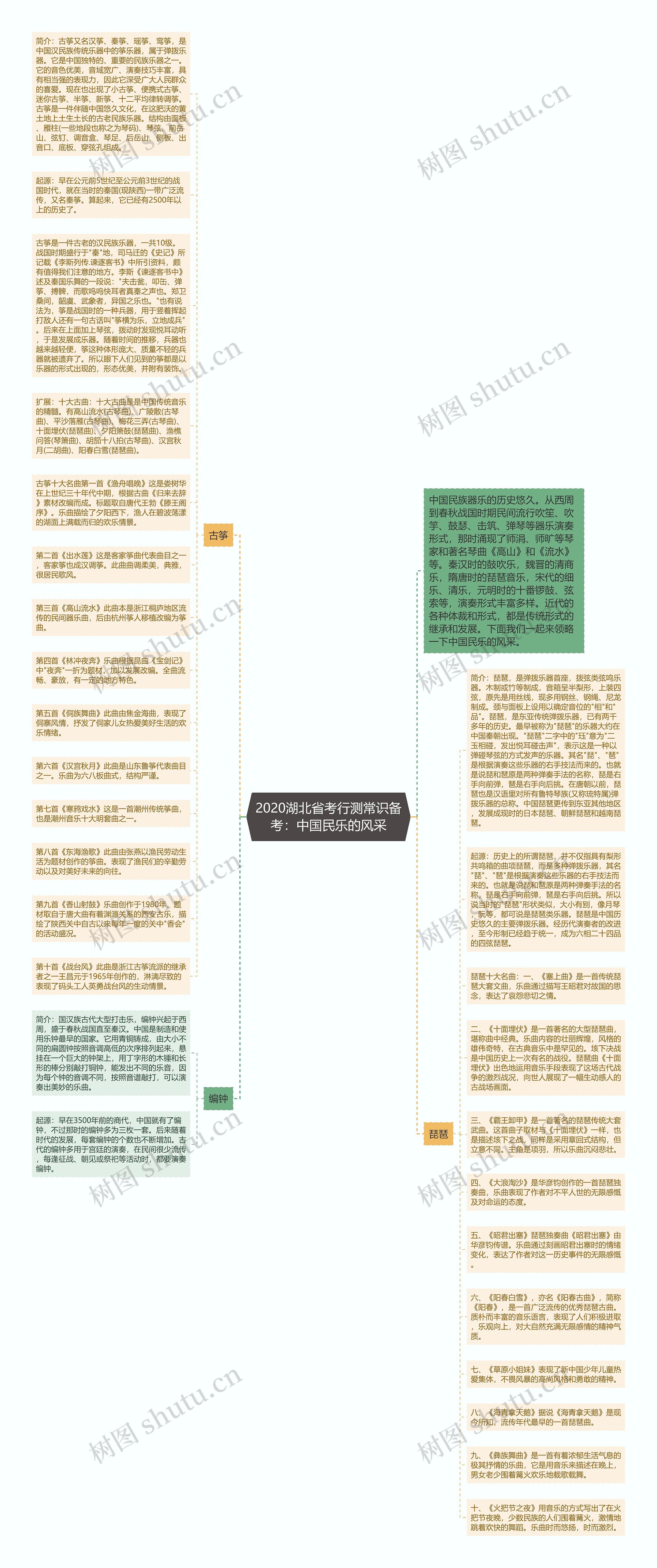 2020湖北省考行测常识备考：中国民乐的风采思维导图