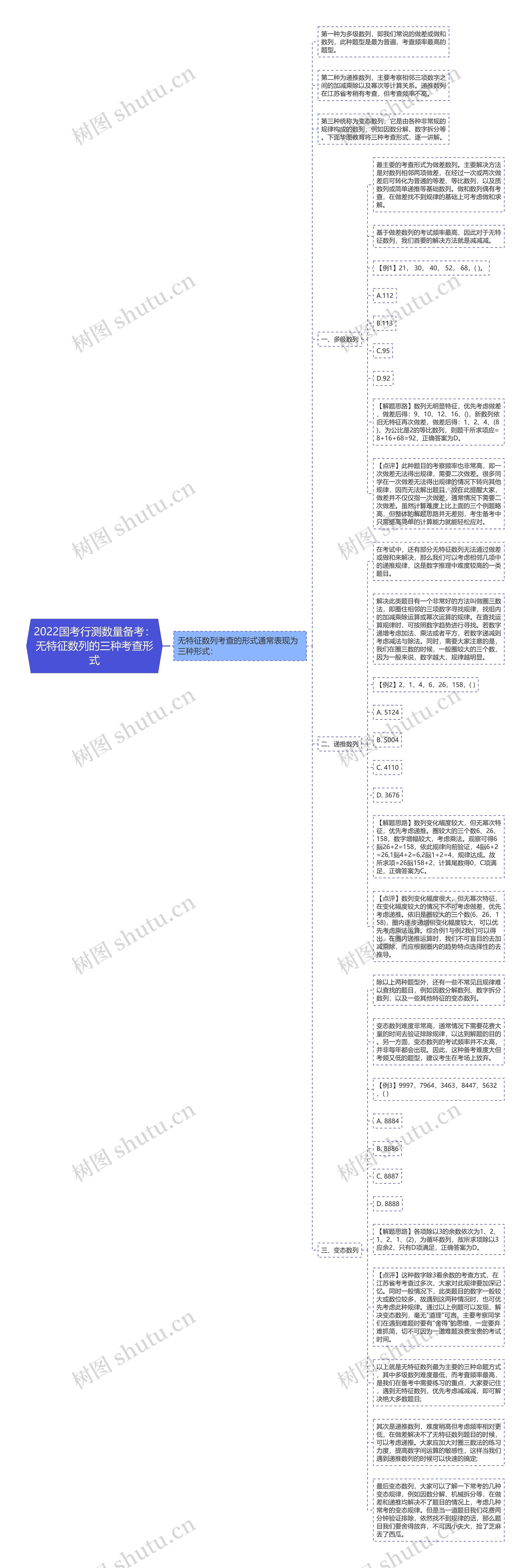 2022国考行测数量备考：无特征数列的三种考查形式